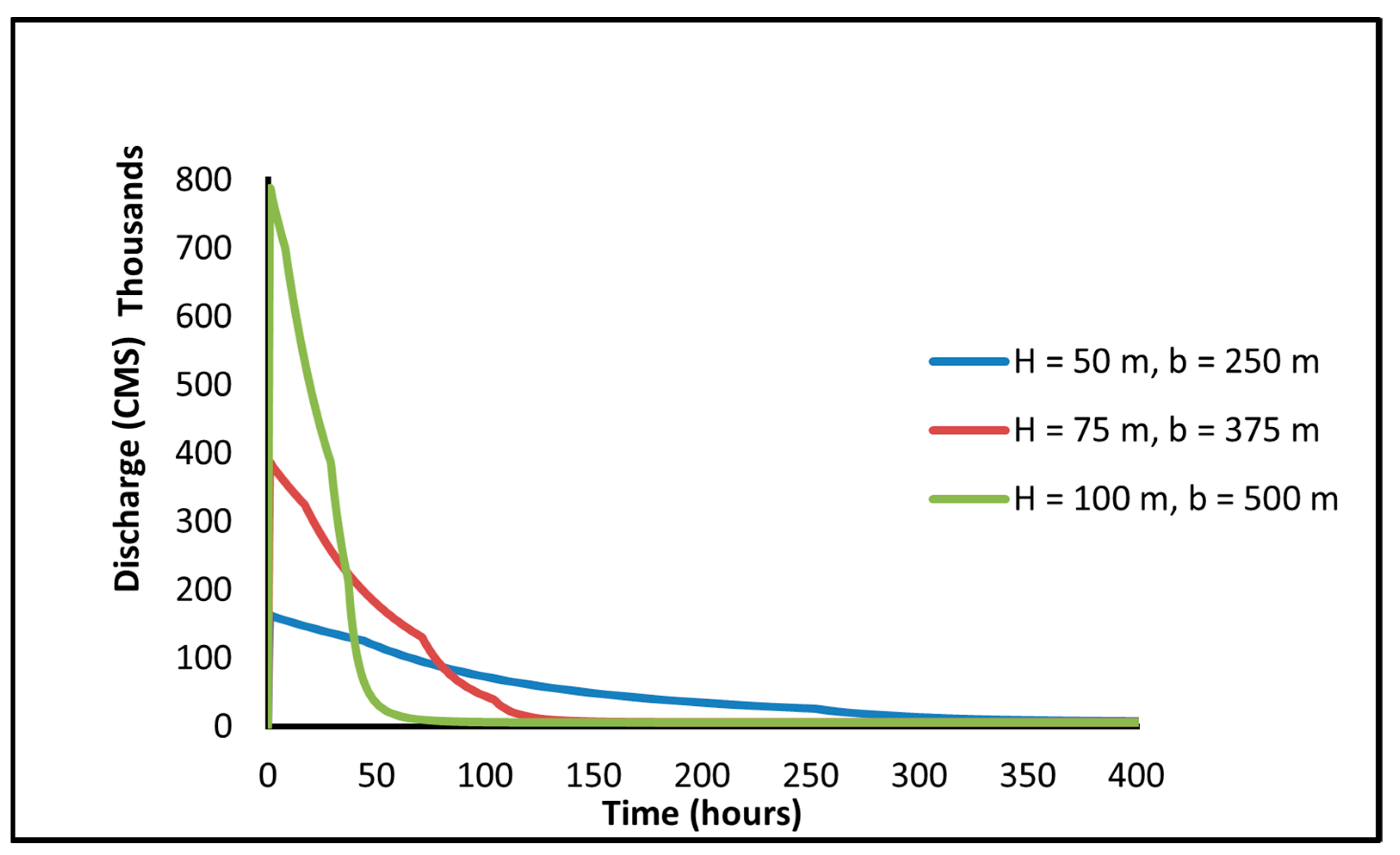Water 15 01609 g005 Water 15 01609 g005