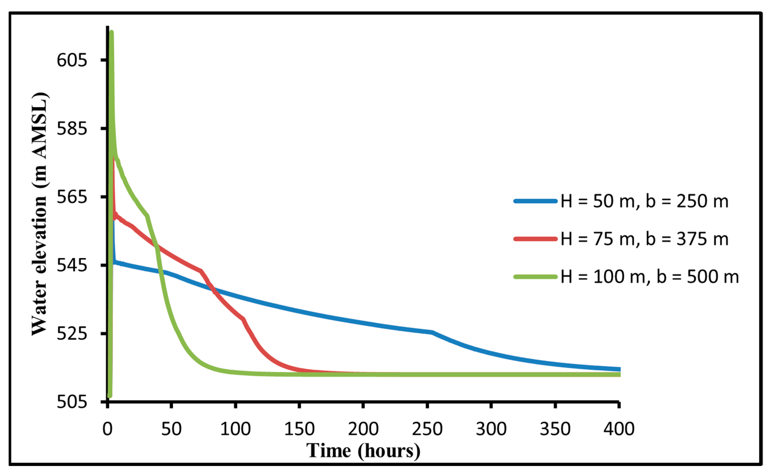Water 15 01609 g006 Water 15 01609 g006