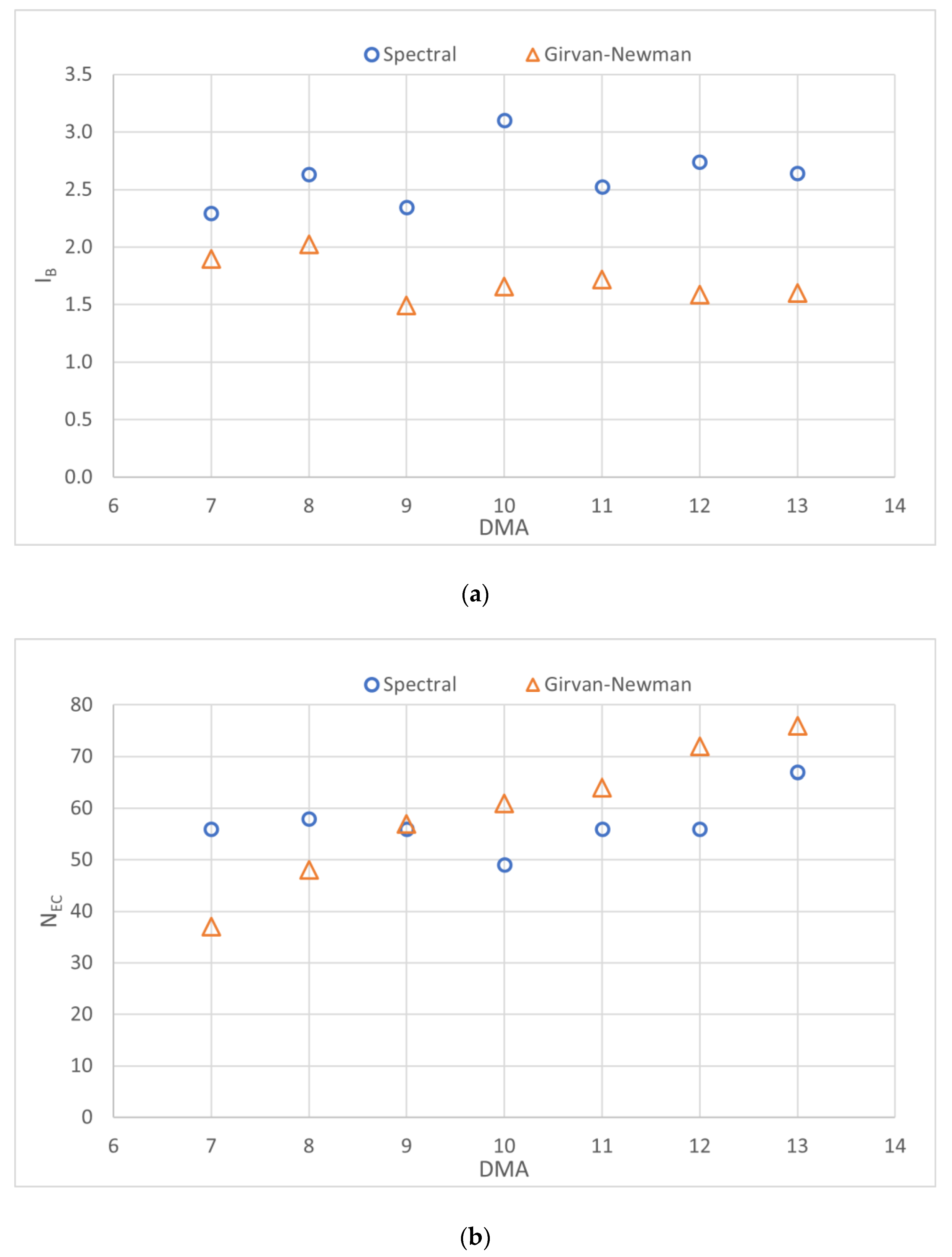 Water 15 01621 g003a