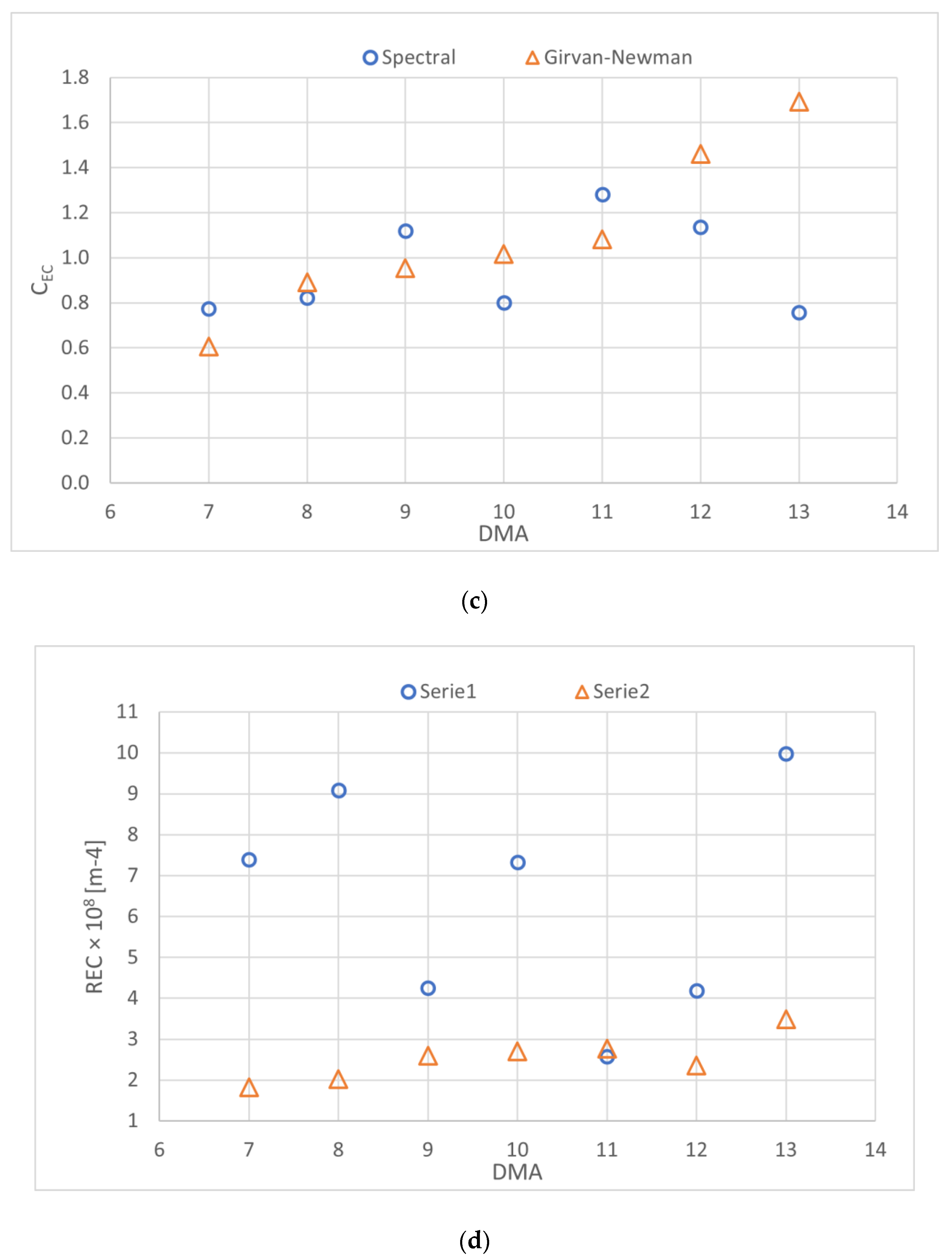 Water 15 01621 g003b