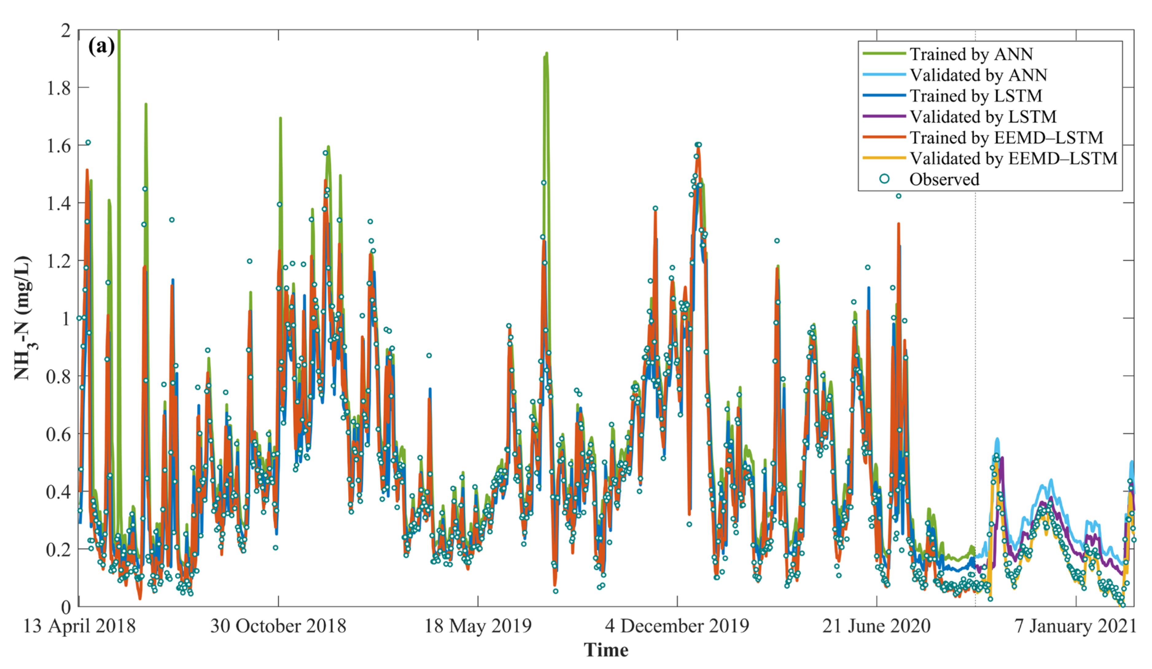 Water 15 01625 g008a