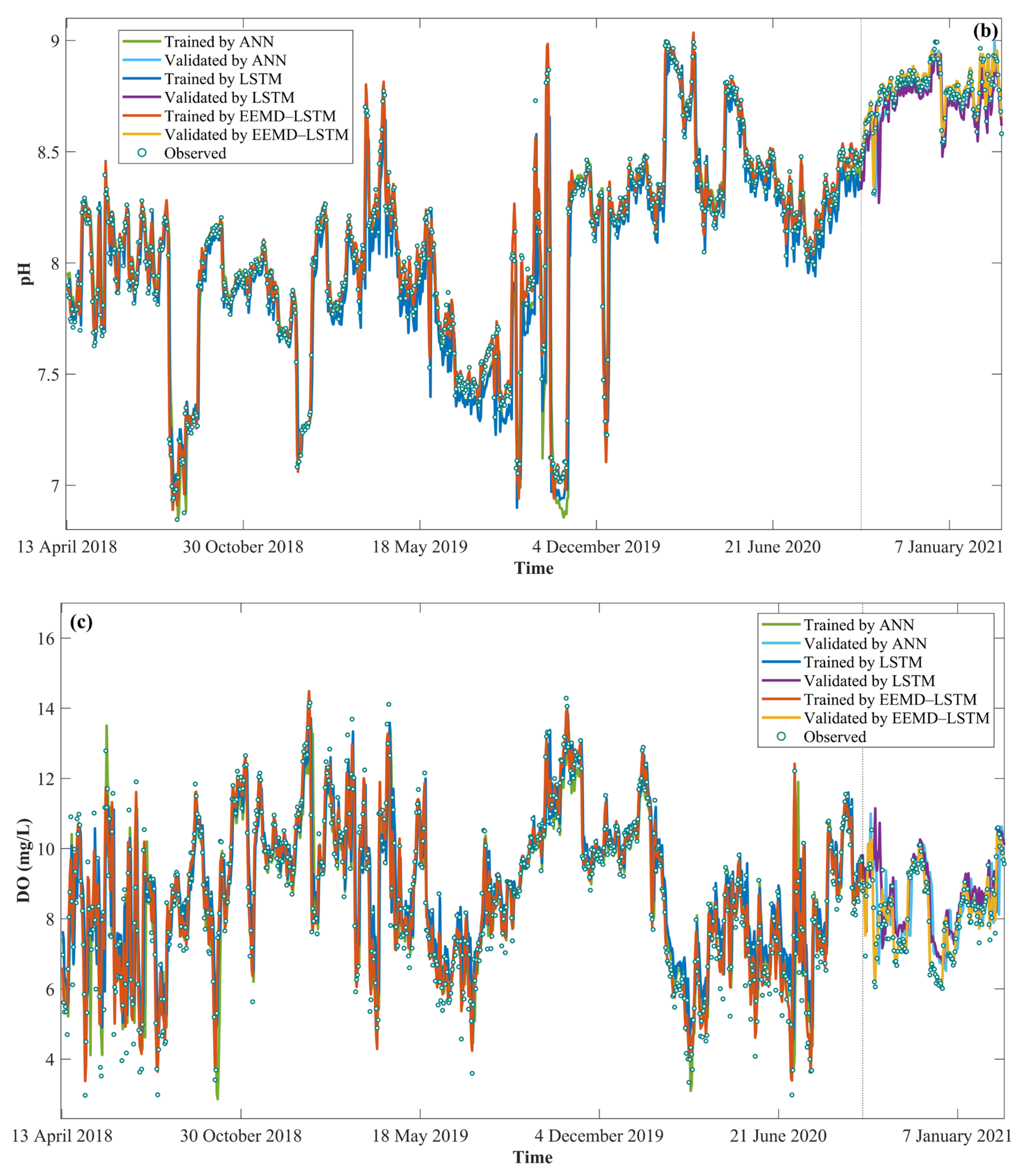 Water 15 01625 g008b
