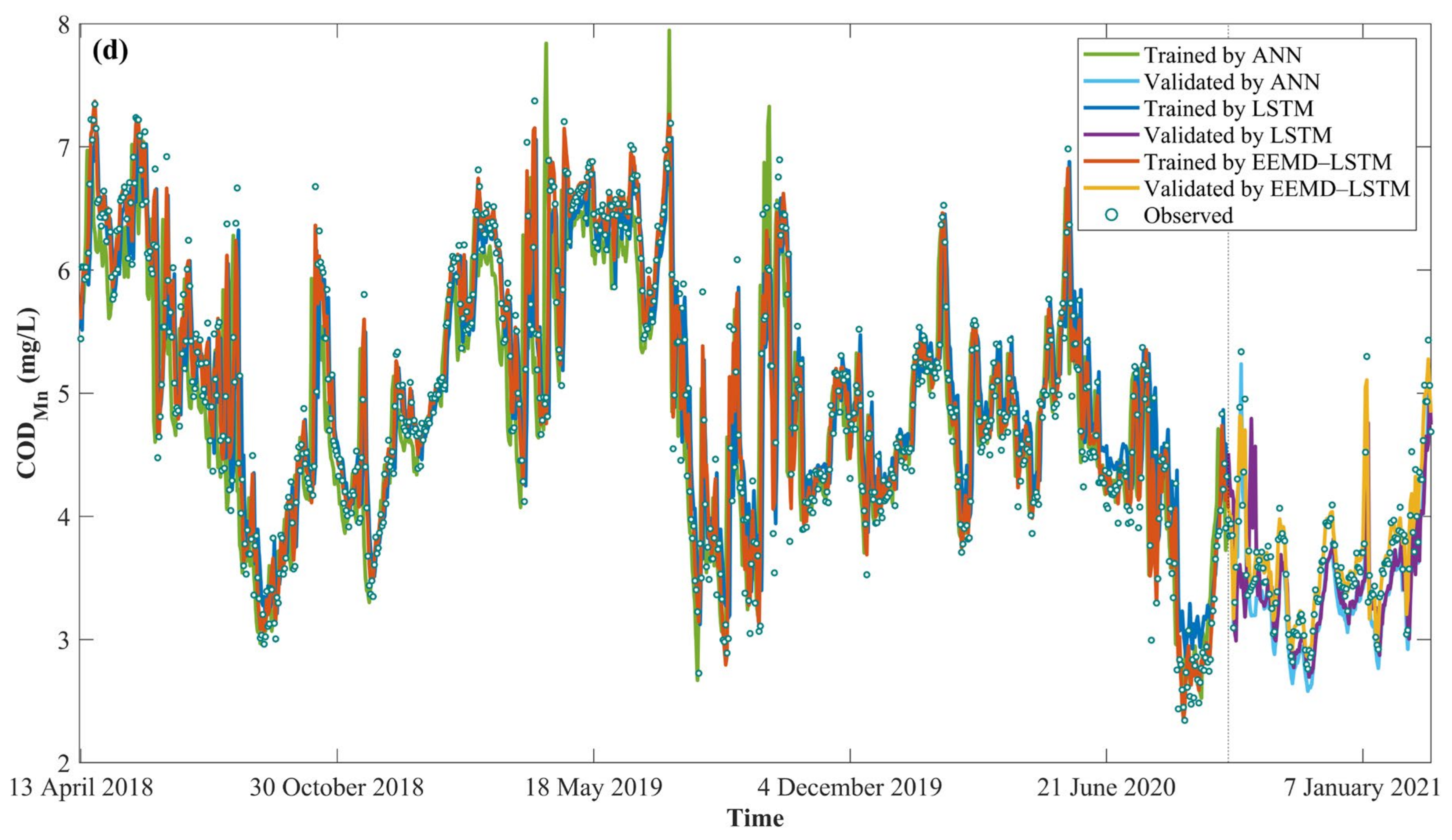 Water 15 01625 g008c