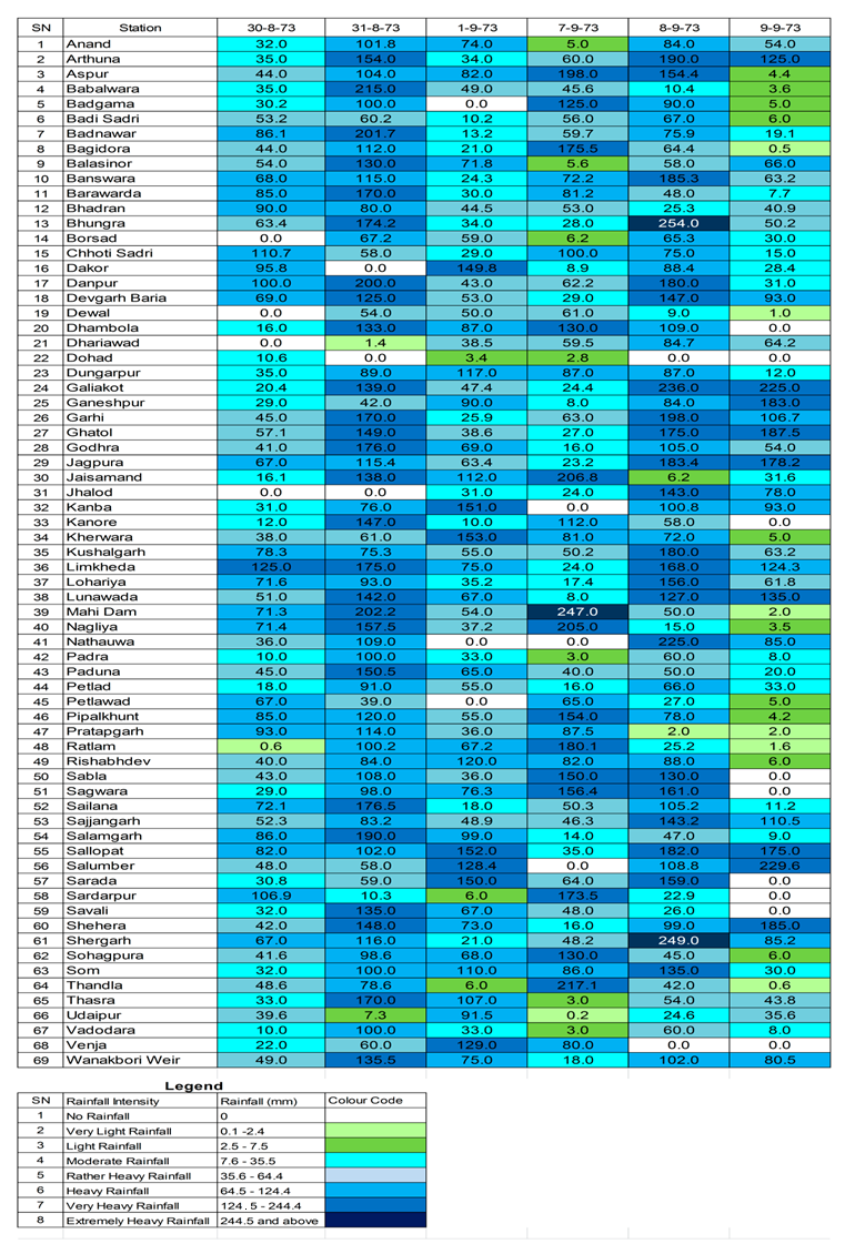 Water 15 01648 i001 Water 15 01648 i001