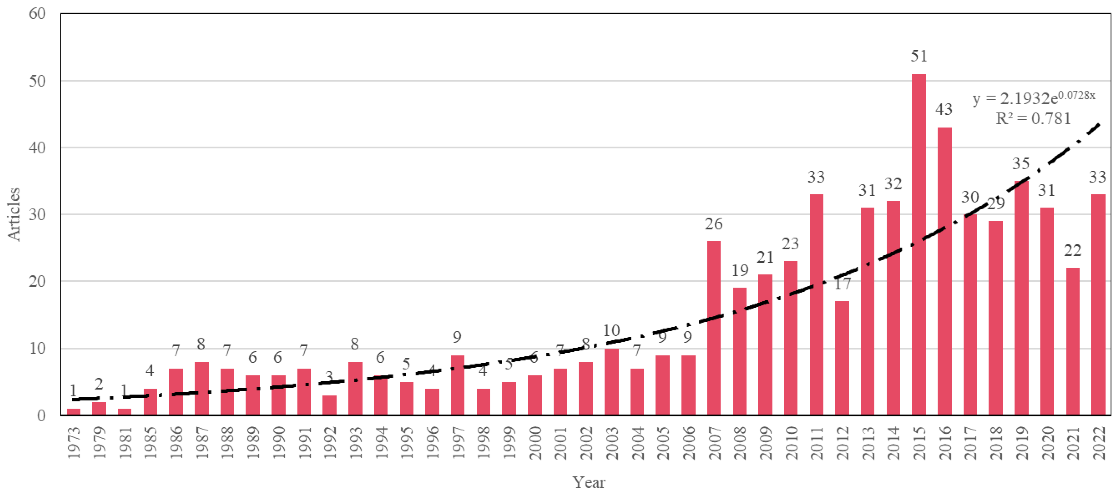 Water 15 01658 g002 Water 15 01658 g002