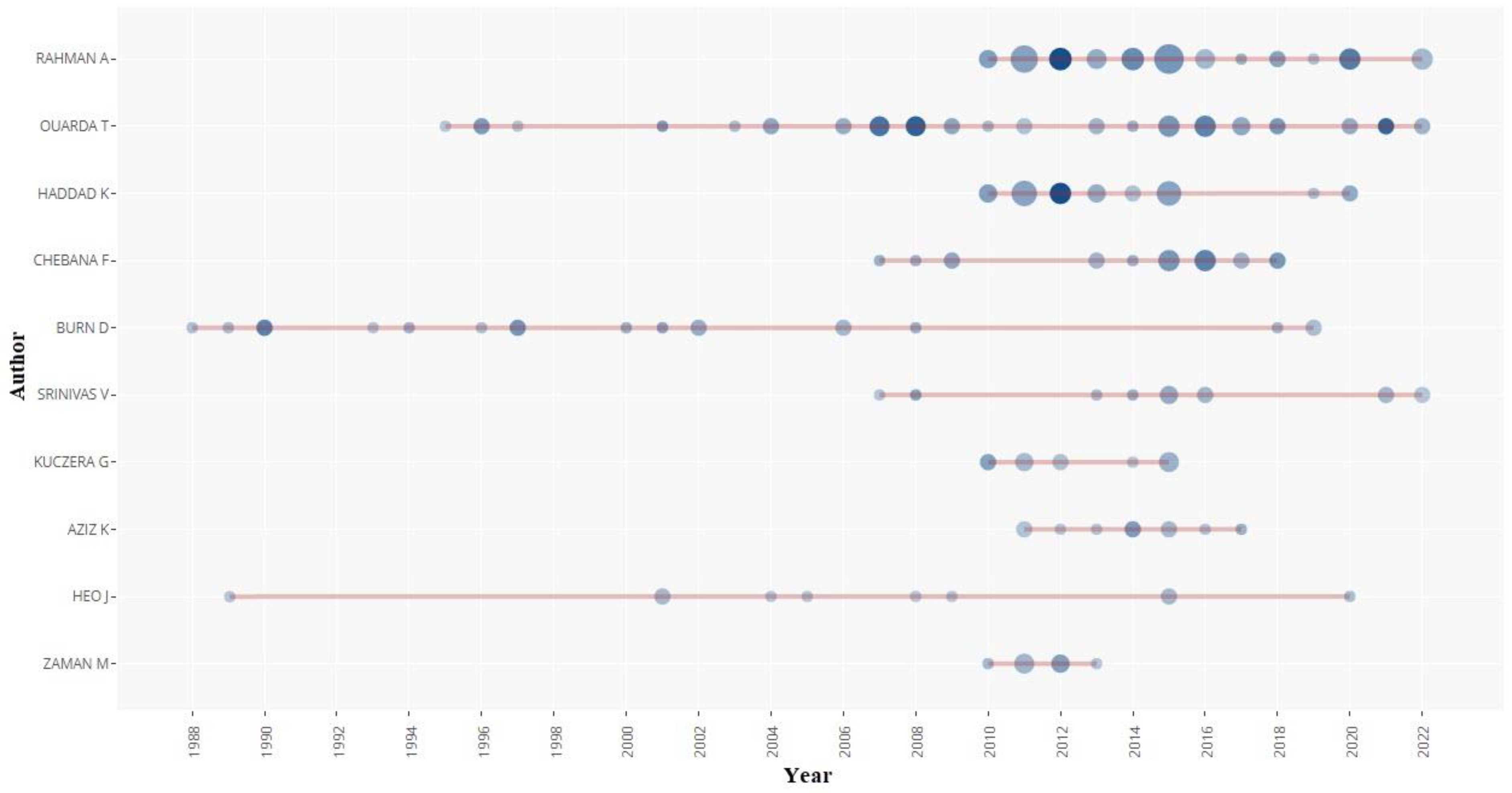 Water 15 01658 g003 Water 15 01658 g003