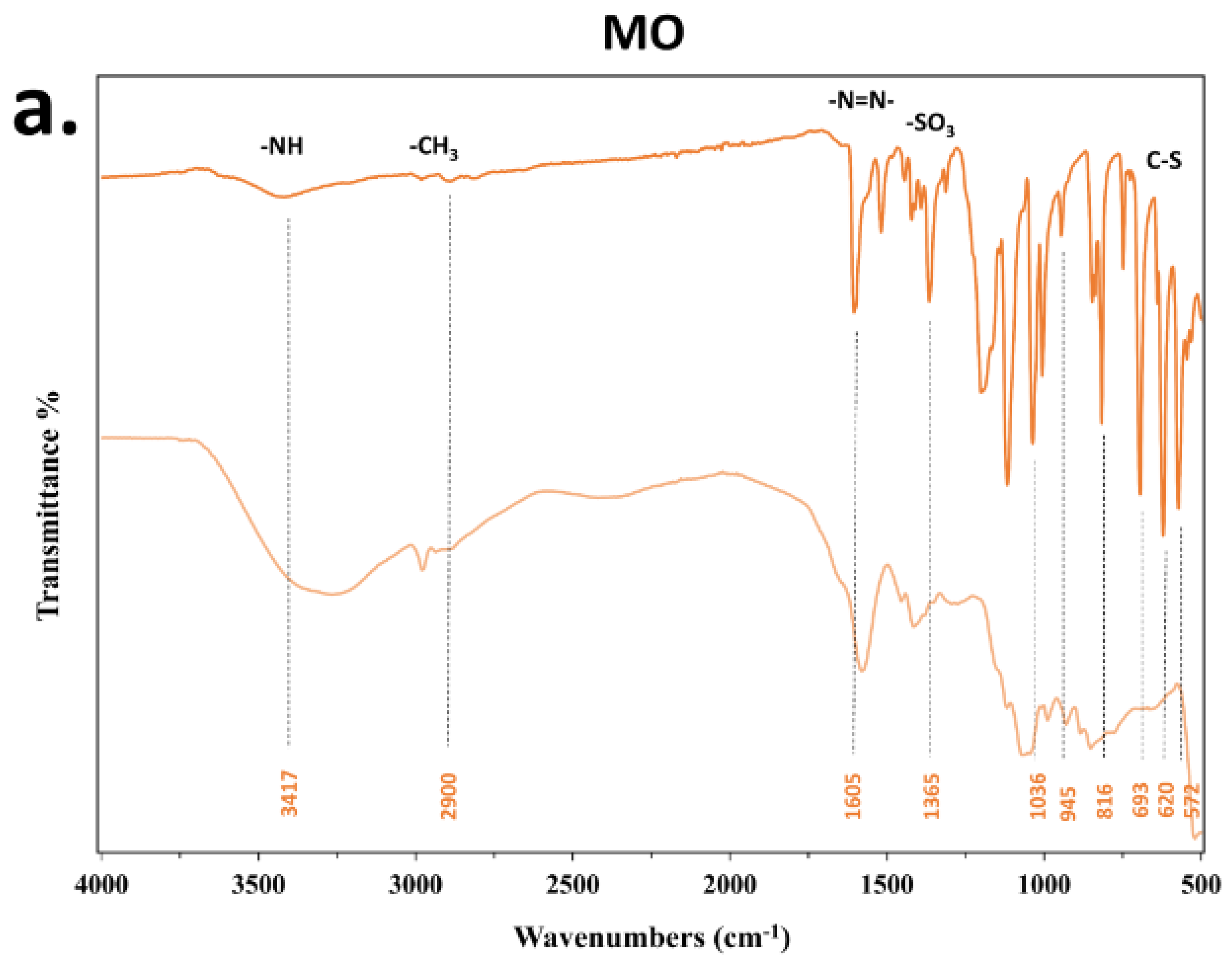 Water 15 01664 g002a