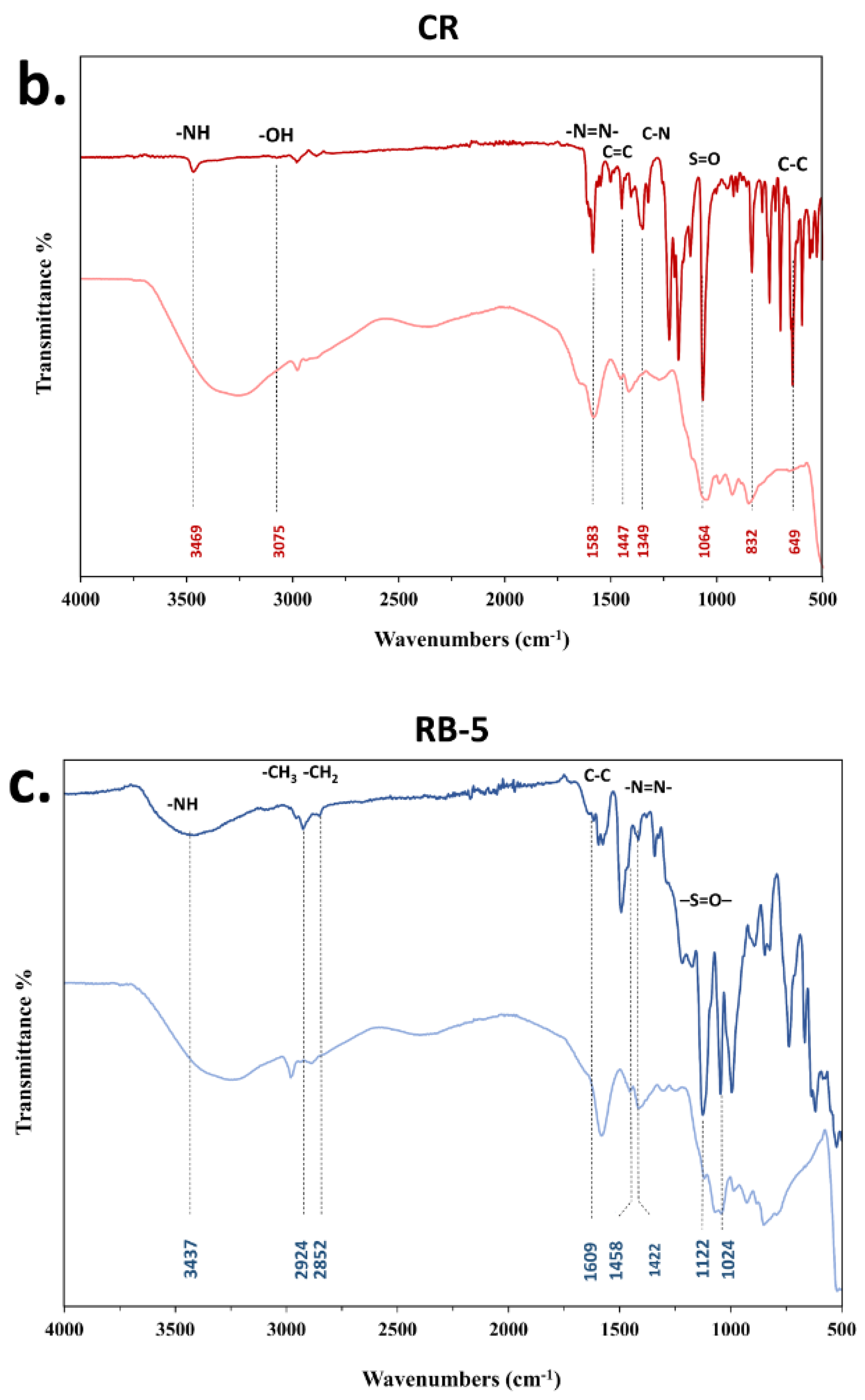 Water 15 01664 g002b