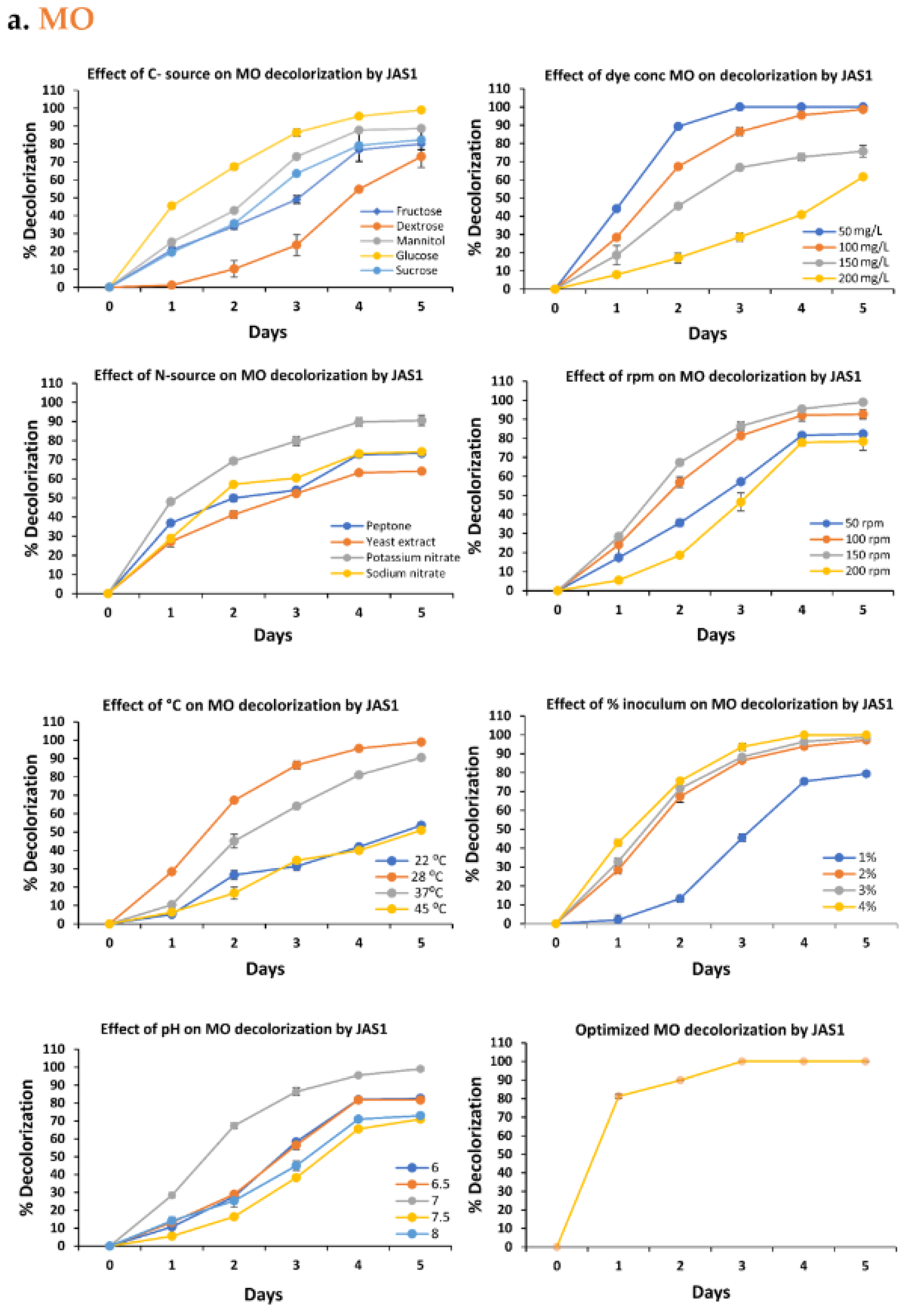 Water 15 01664 g004a