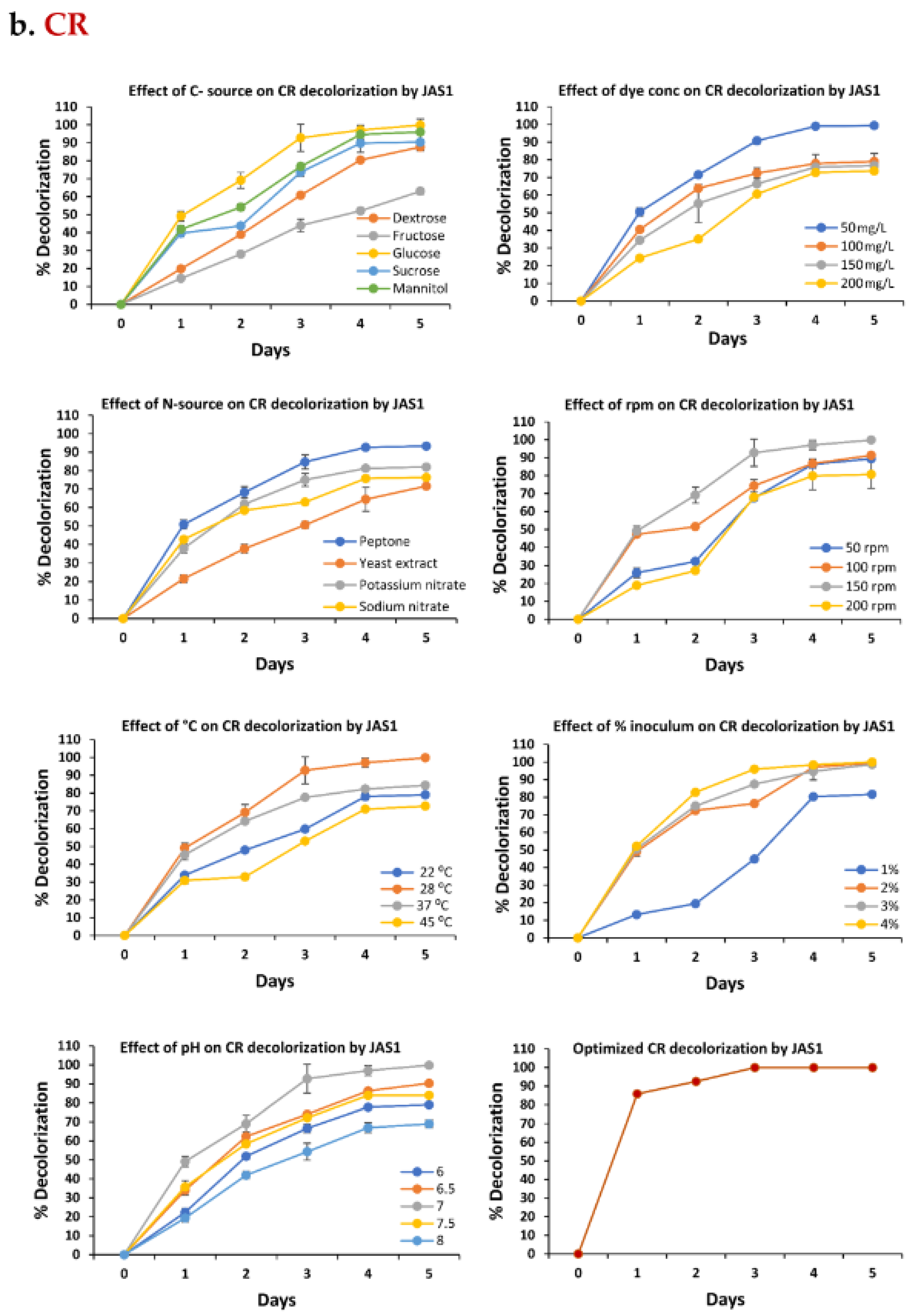 Water 15 01664 g004b