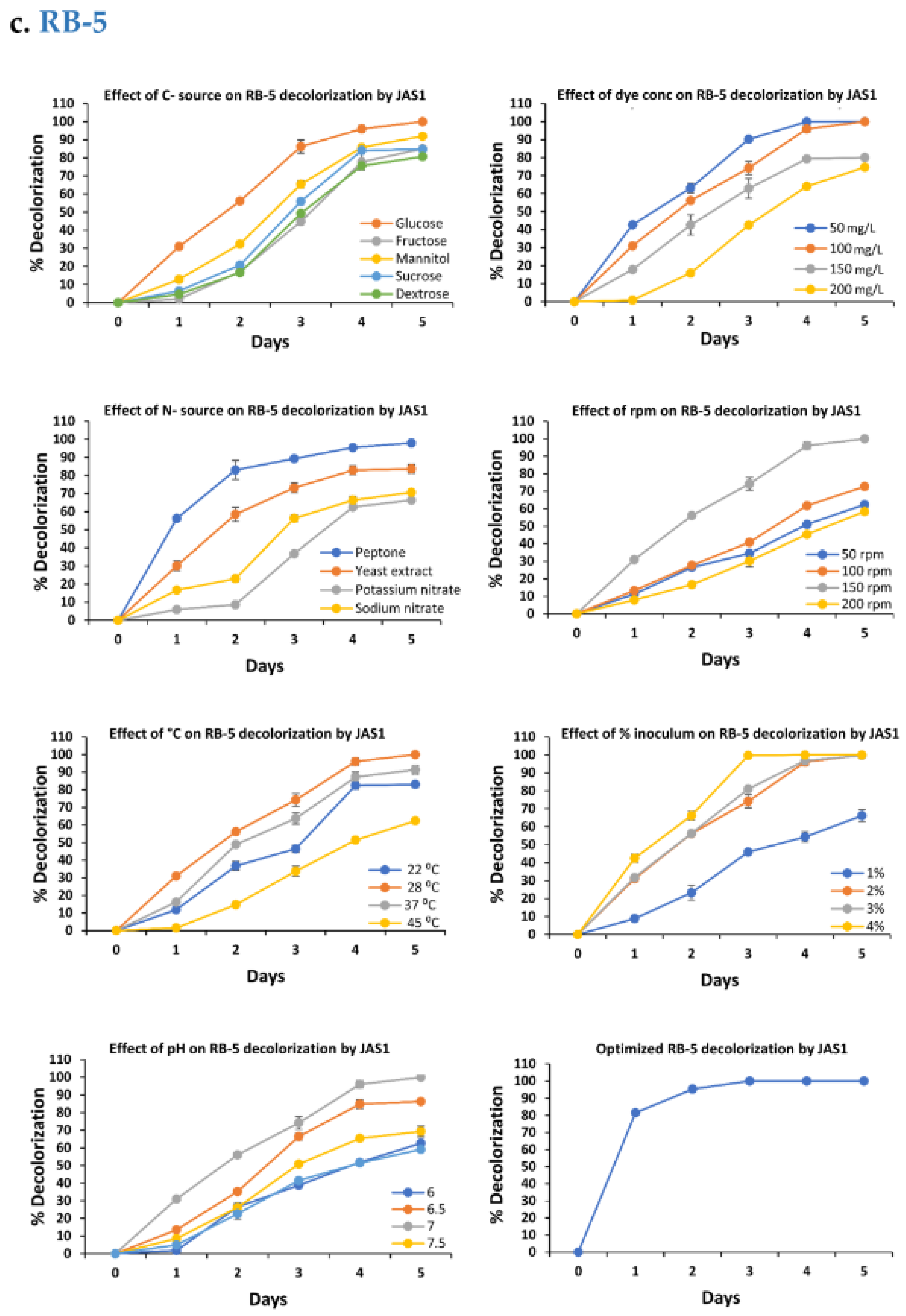Water 15 01664 g004c