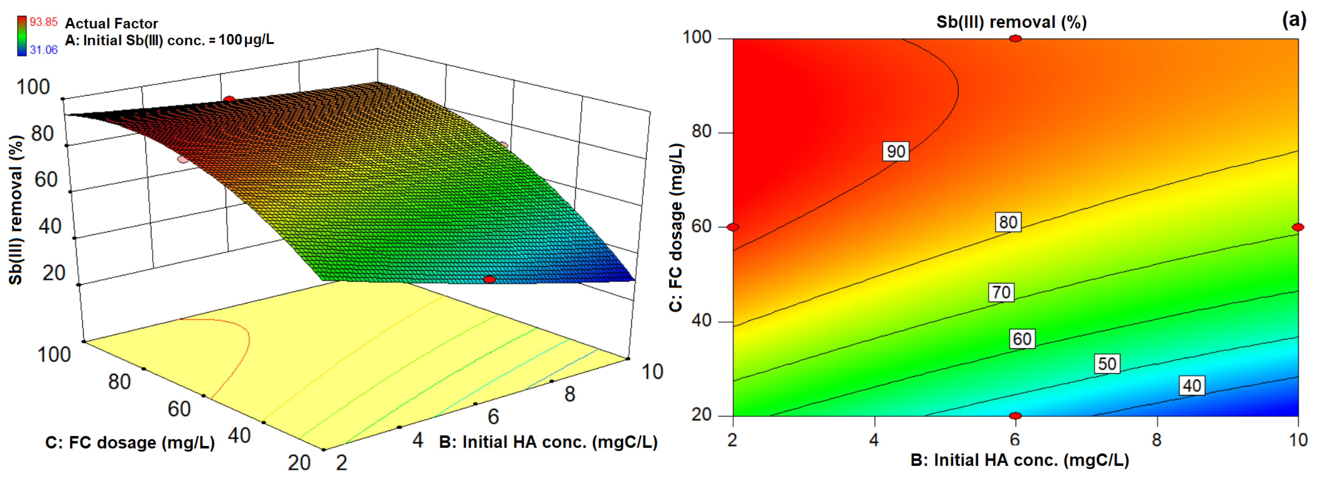 Water 15 01676 g002a