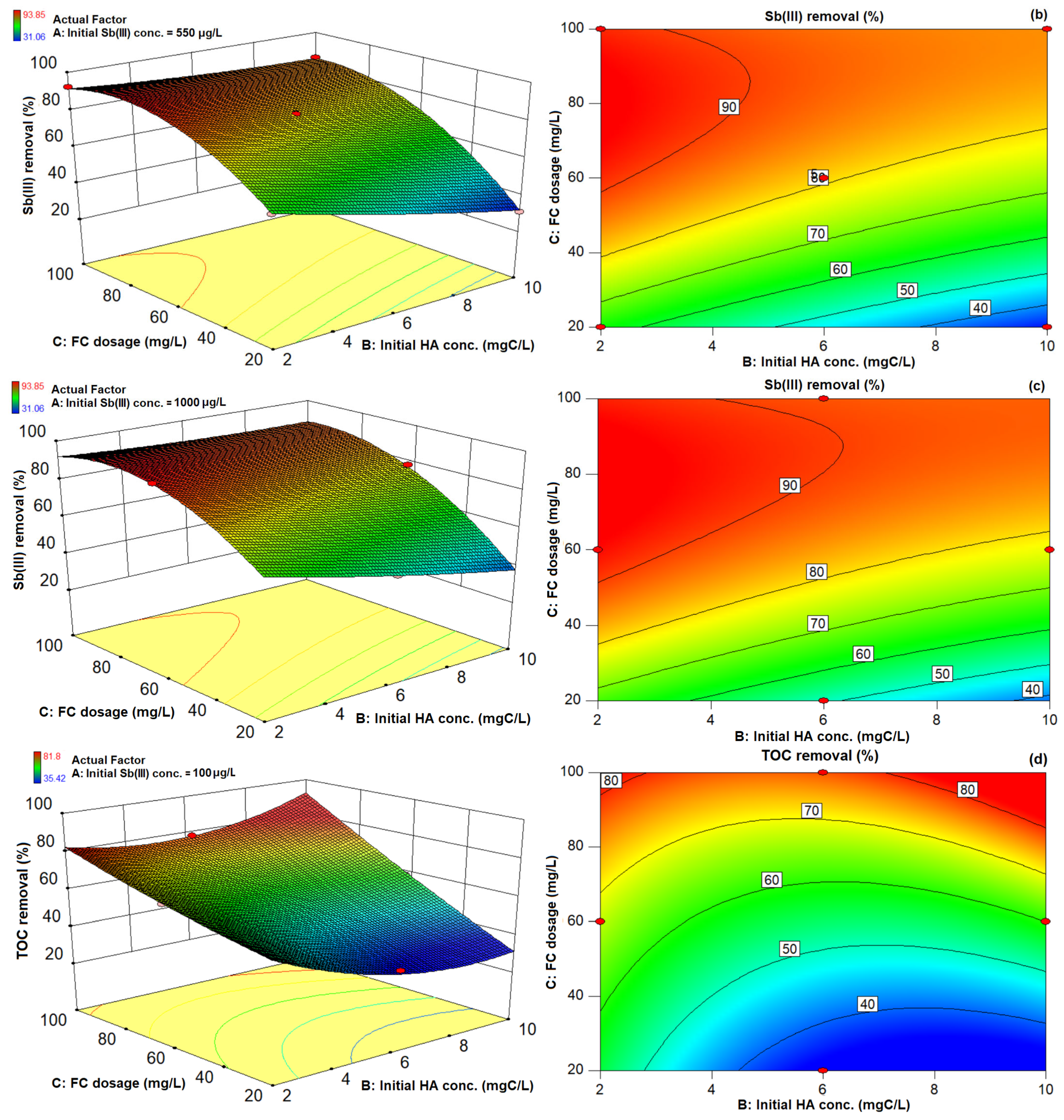 Water 15 01676 g002b