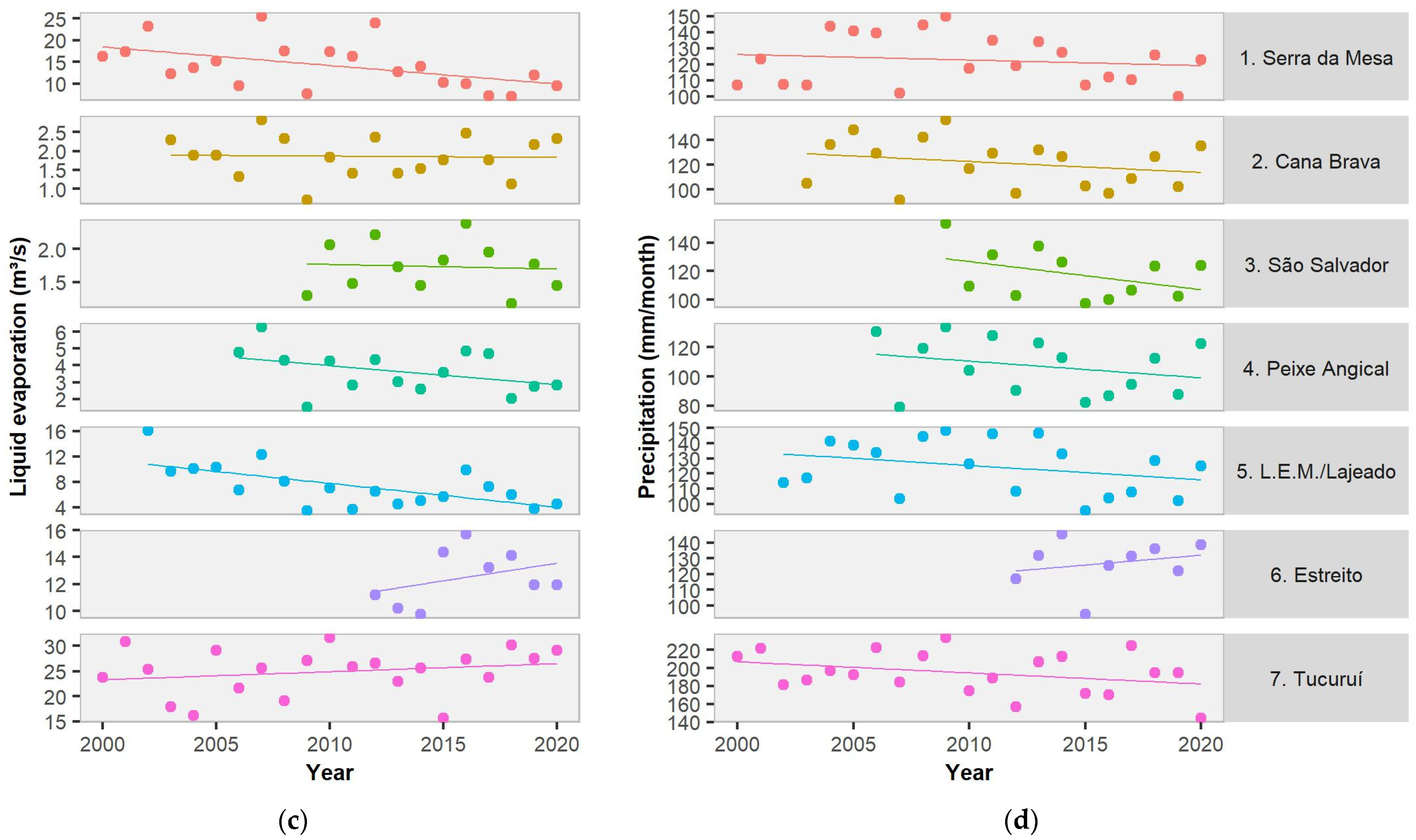 Water 15 01684 g003b