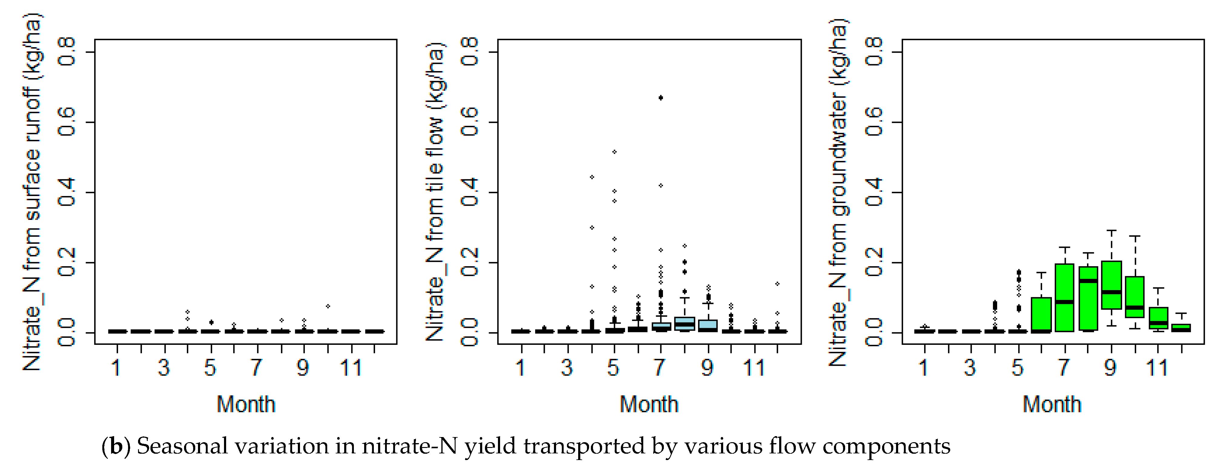 Water 15 01689 g008b