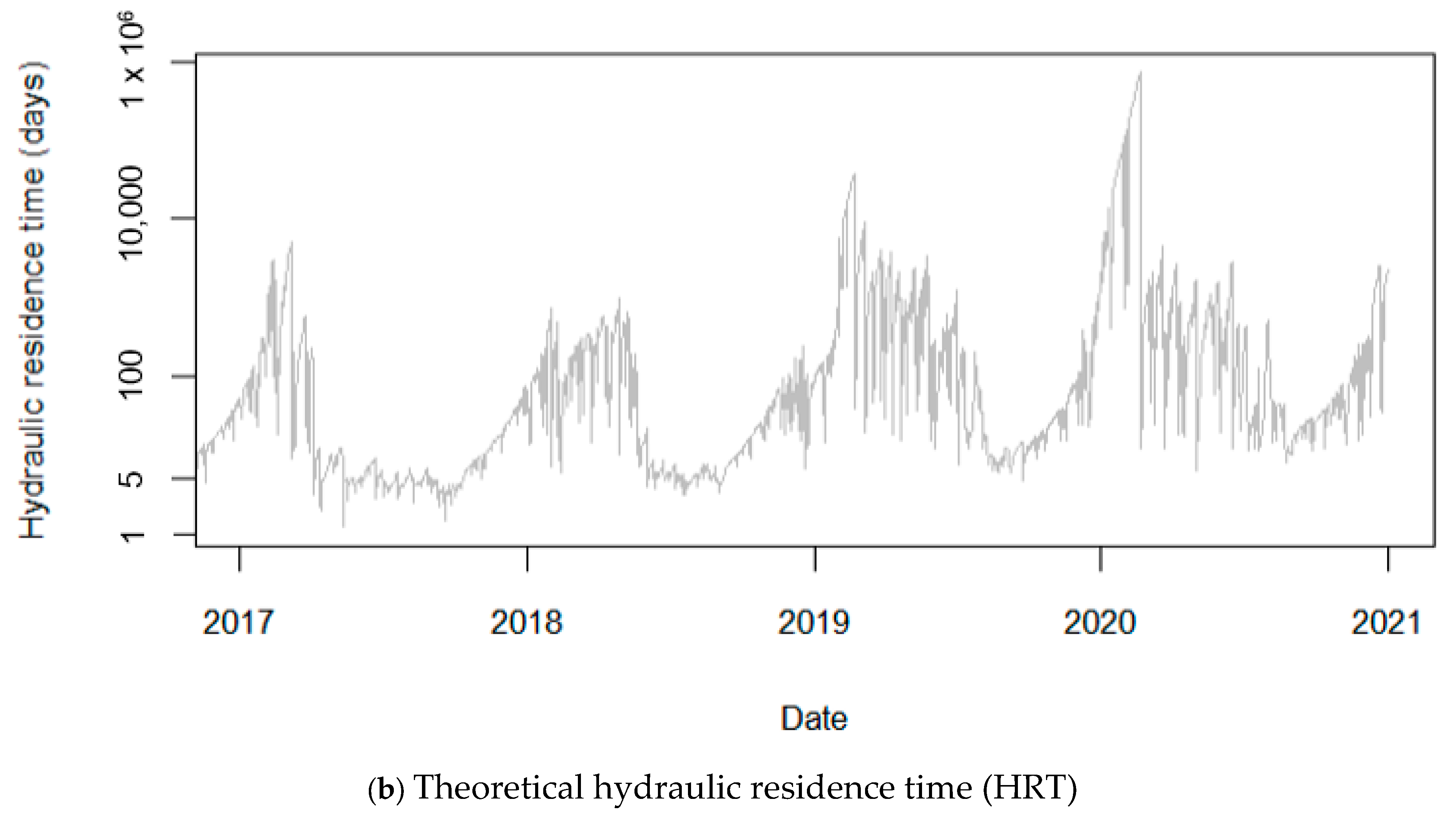 Water 15 01689 g009b