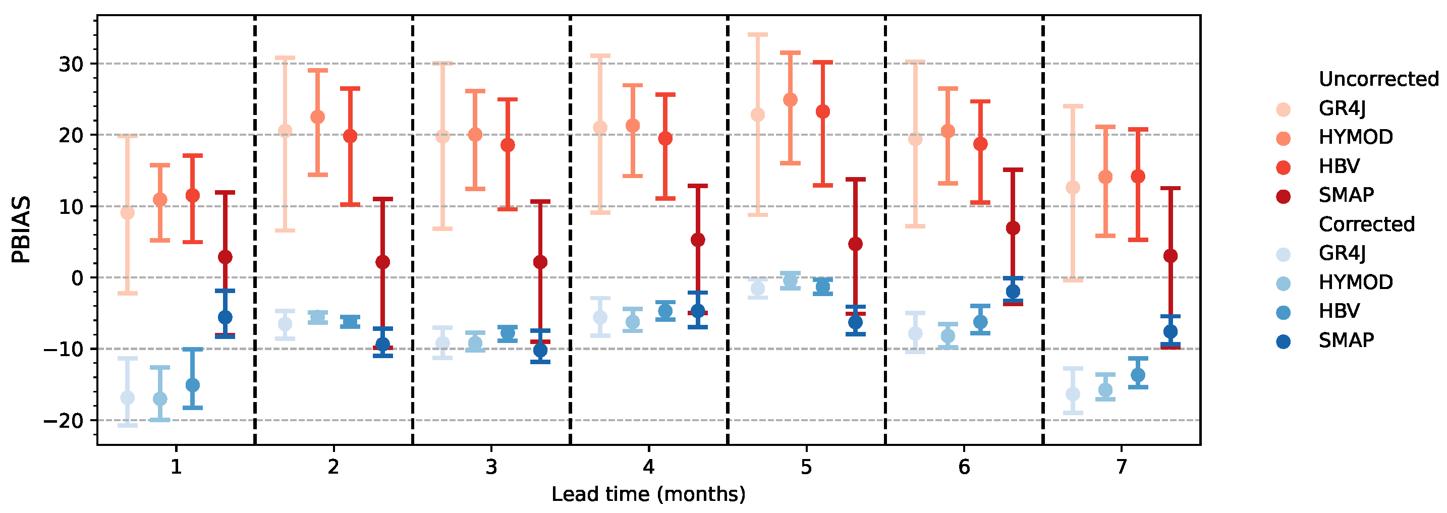 Water 15 01695 g007 Water 15 01695 g007