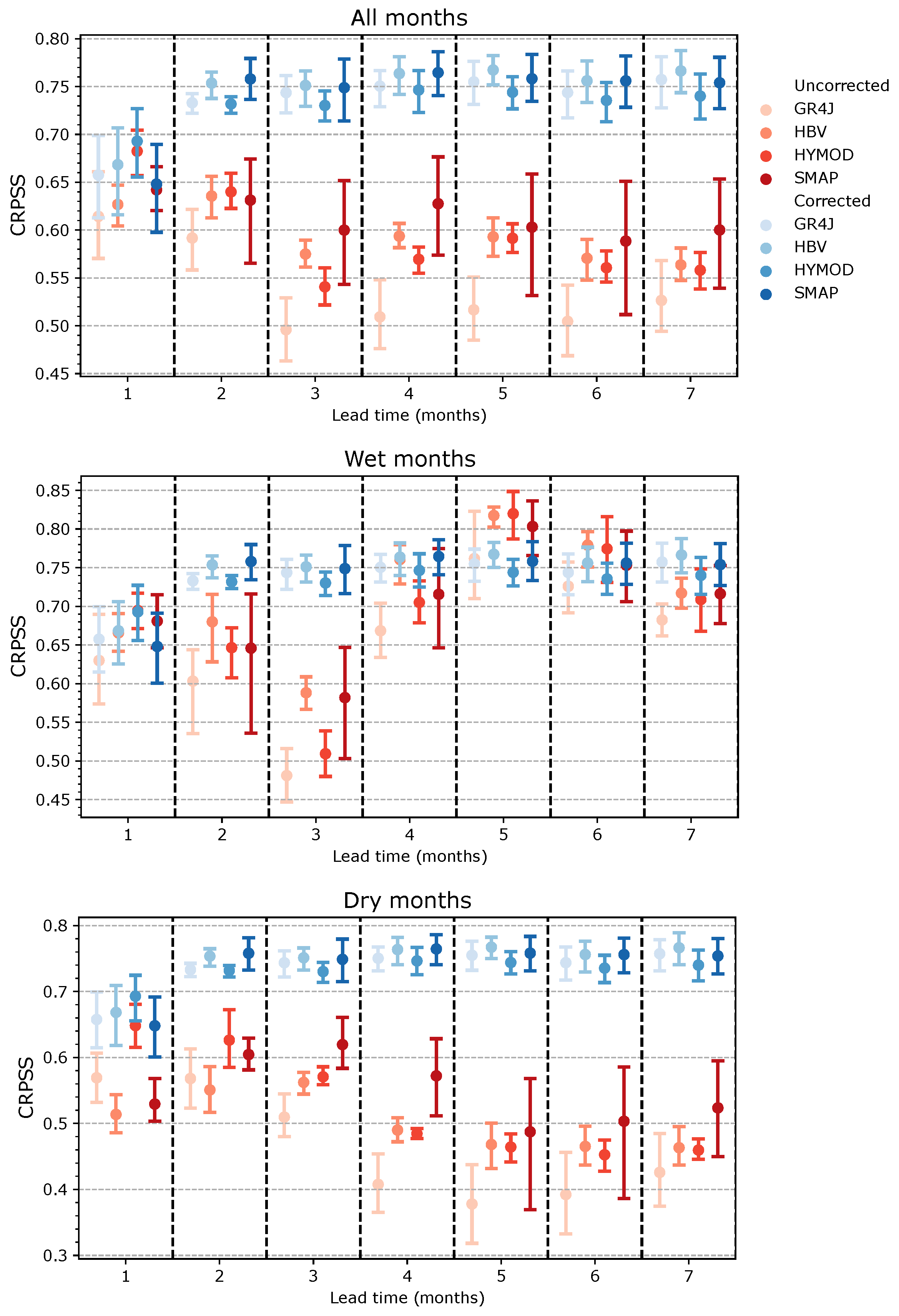 Water 15 01695 g012 Water 15 01695 g012