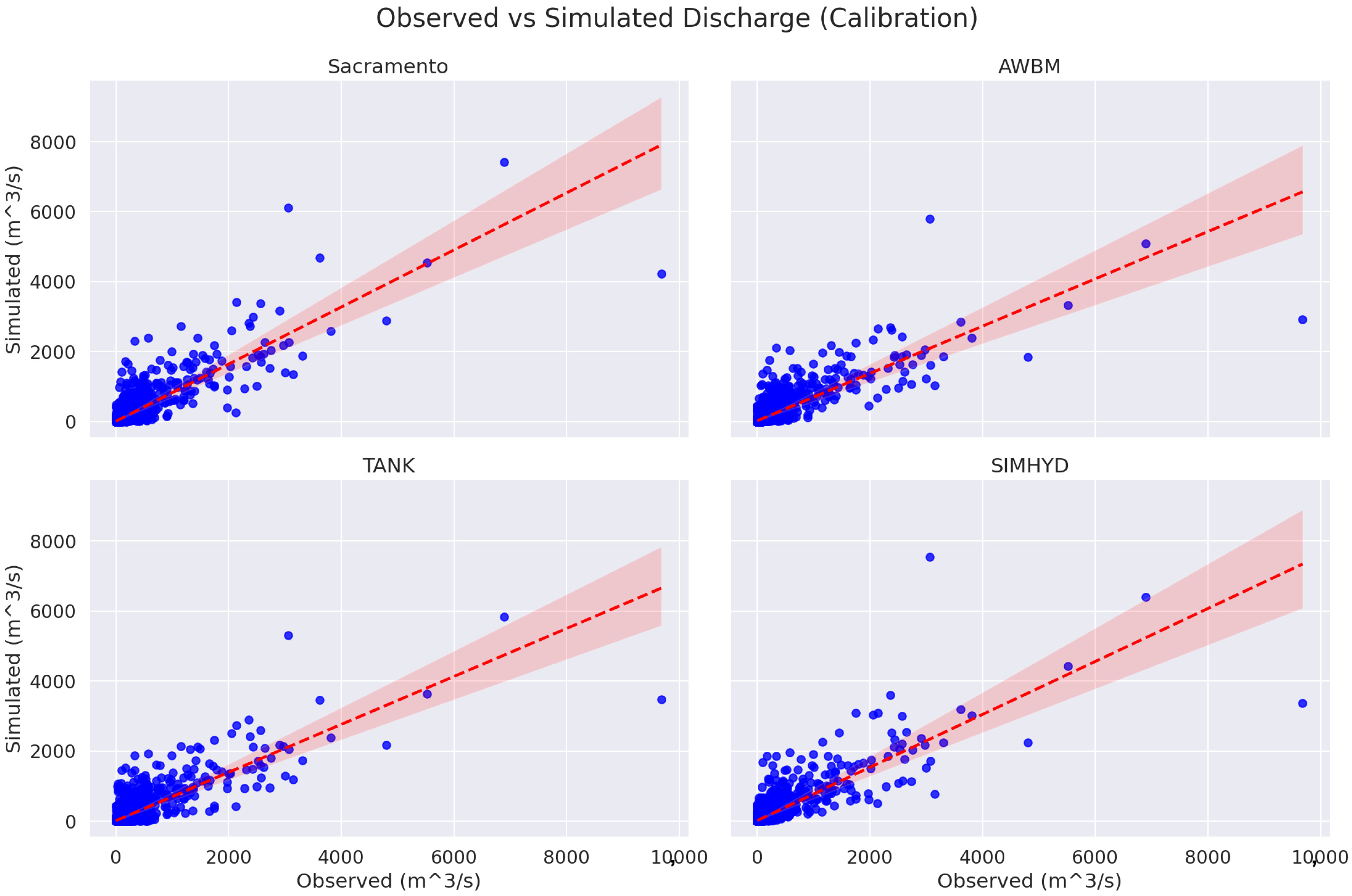 Water 15 01701 g004 Water 15 01701 g004