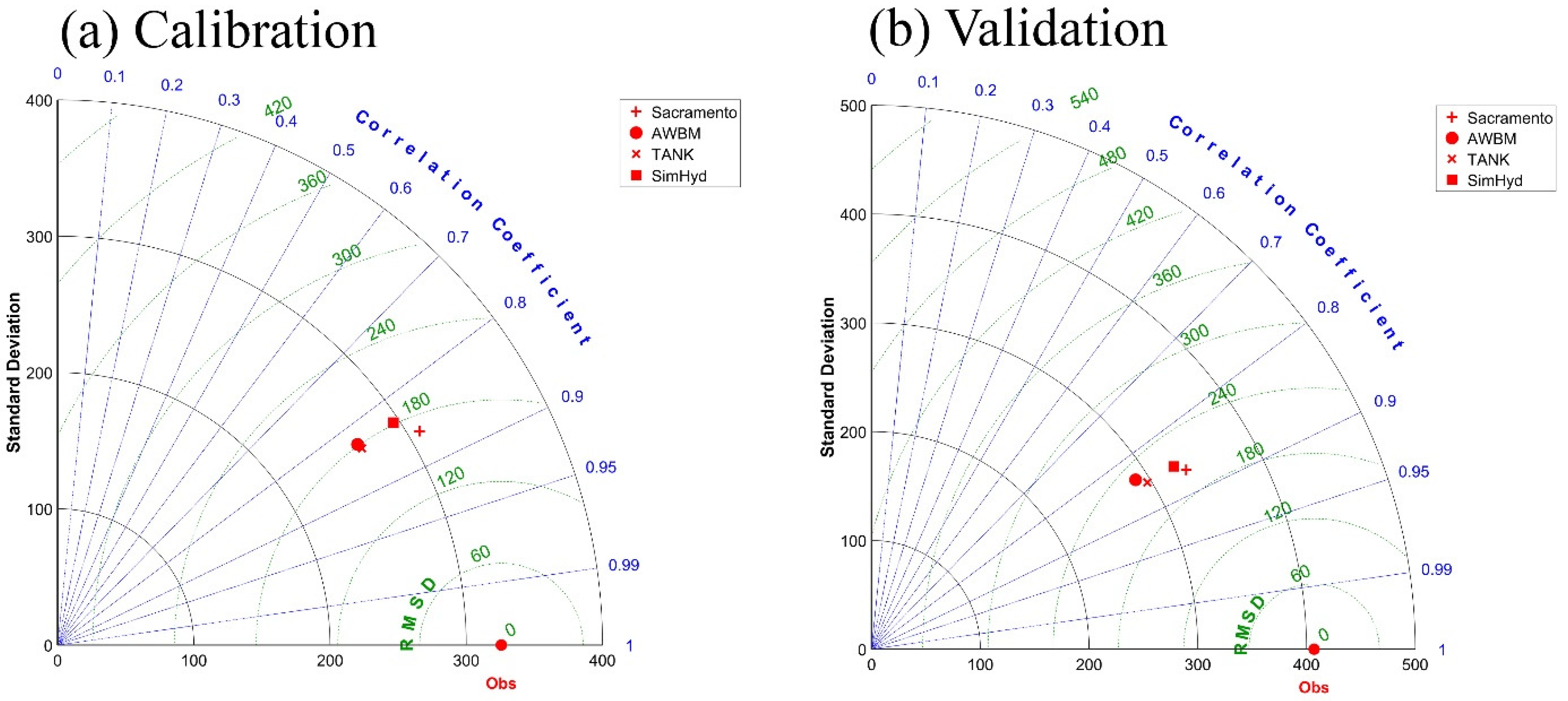Water 15 01701 g007 Water 15 01701 g007