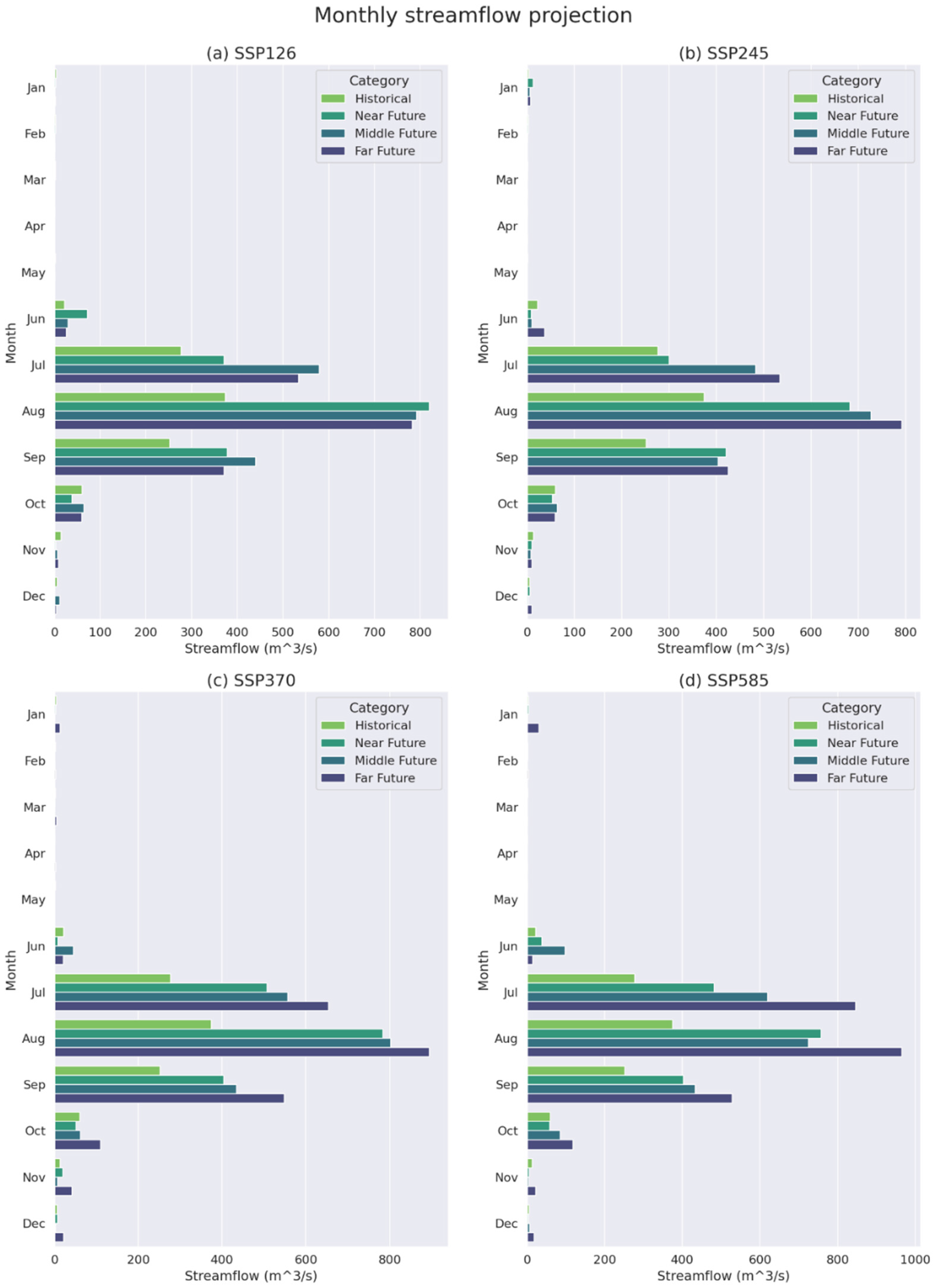 Water 15 01701 g011 Water 15 01701 g011