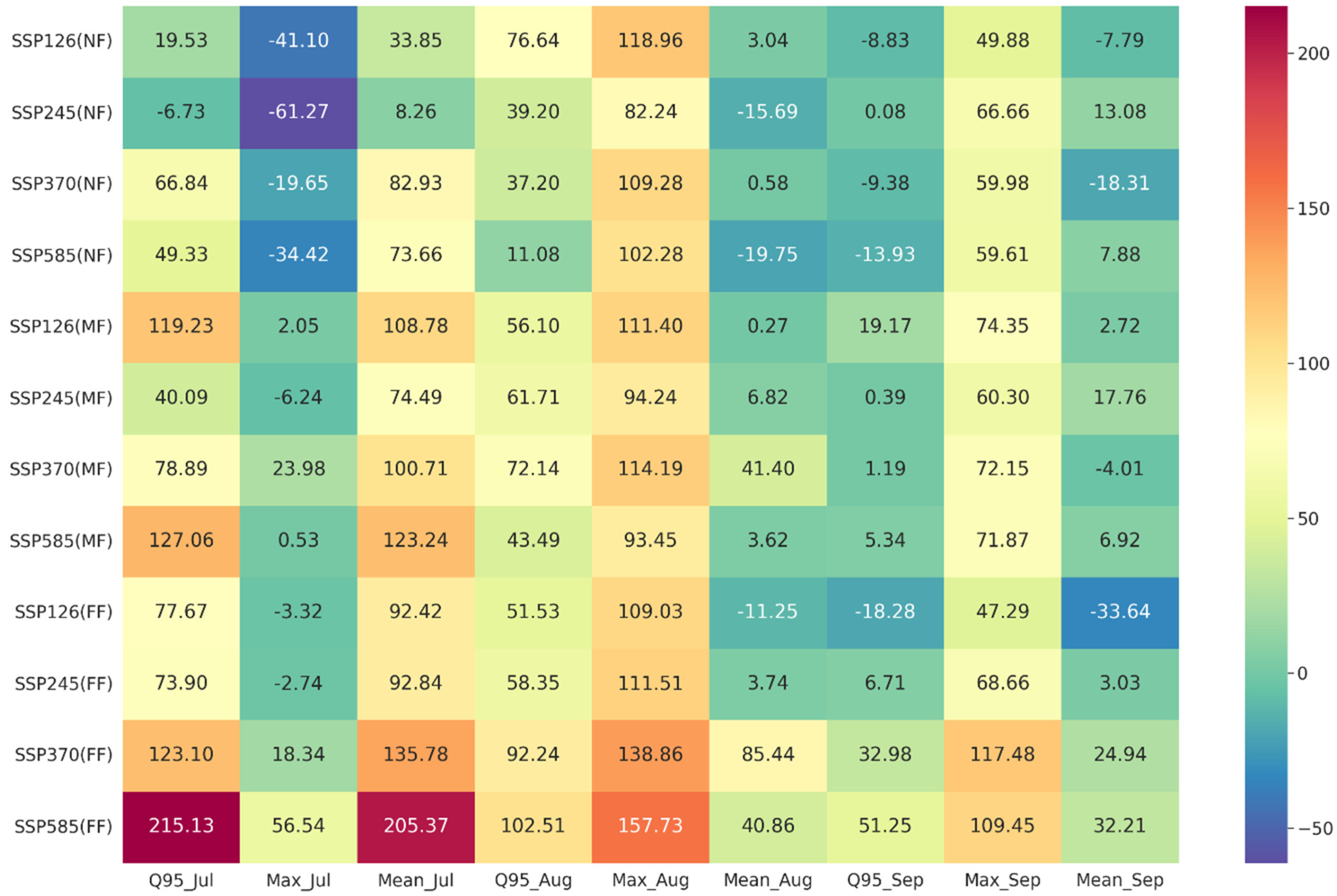 Water 15 01701 g013 Water 15 01701 g013