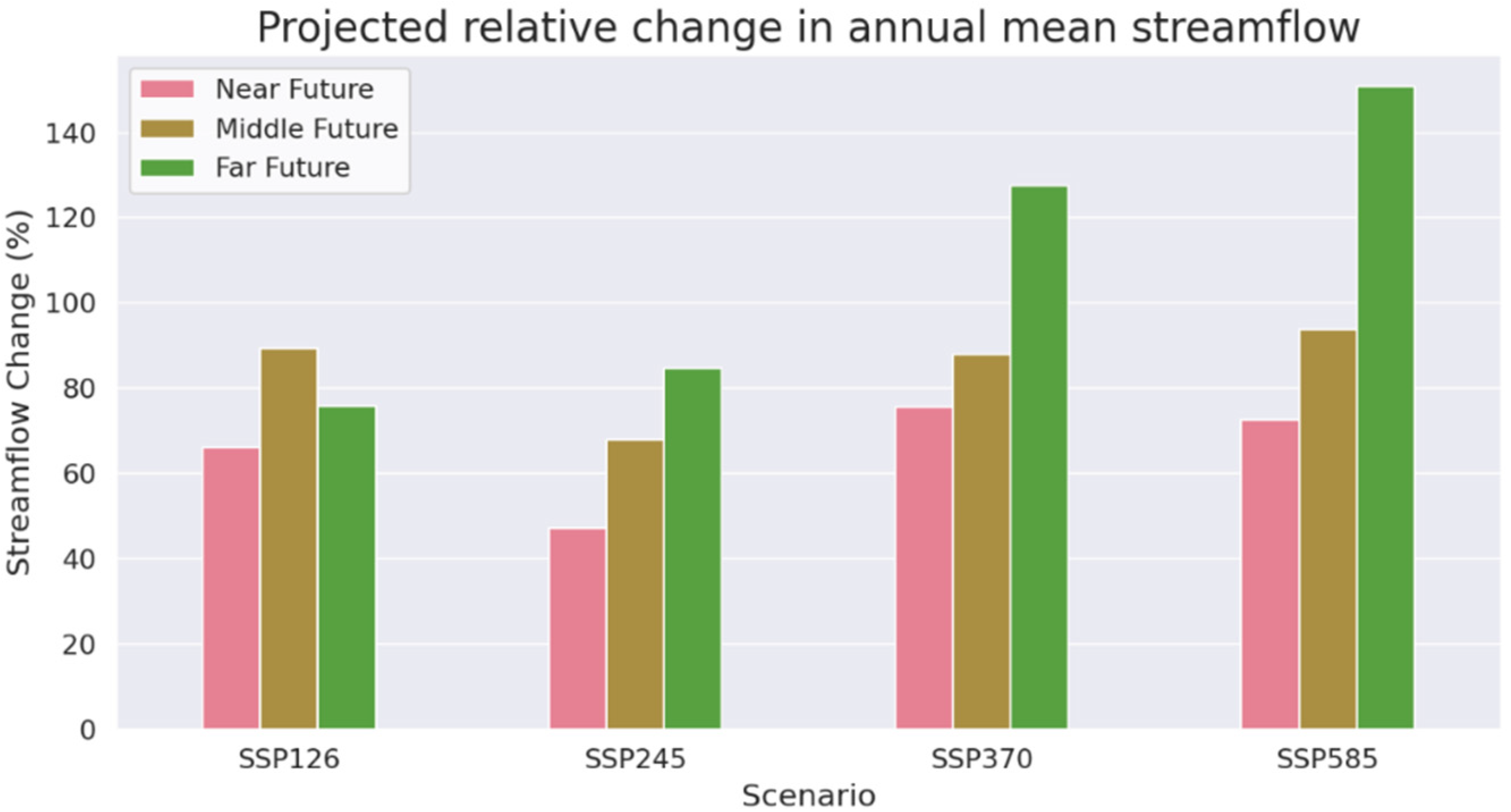 Water 15 01701 g015 Water 15 01701 g015