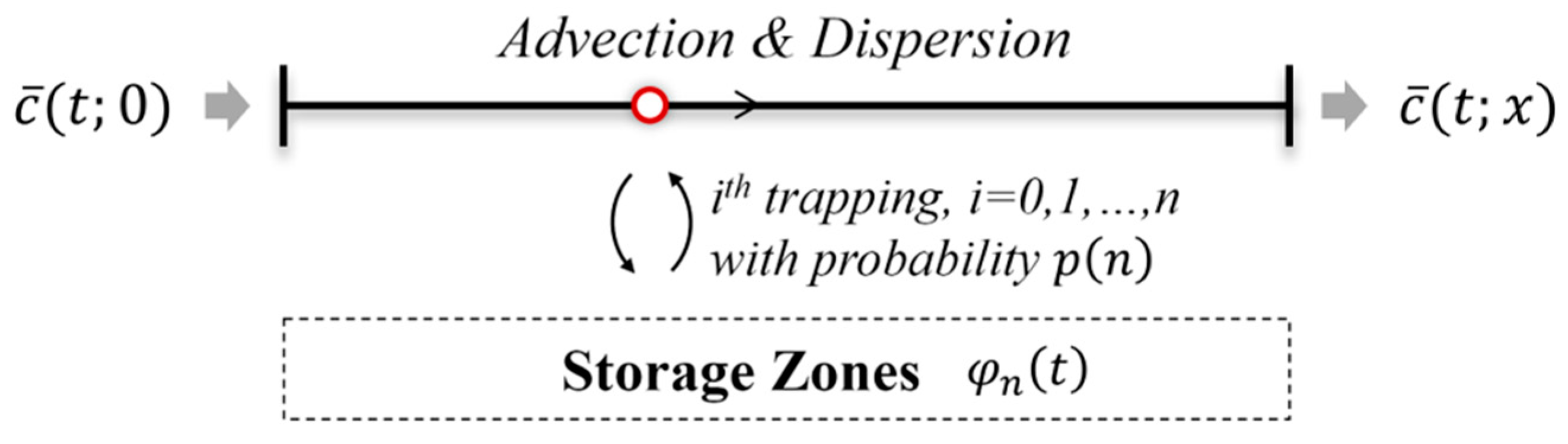 Water 15 01702 g002 Water 15 01702 g002