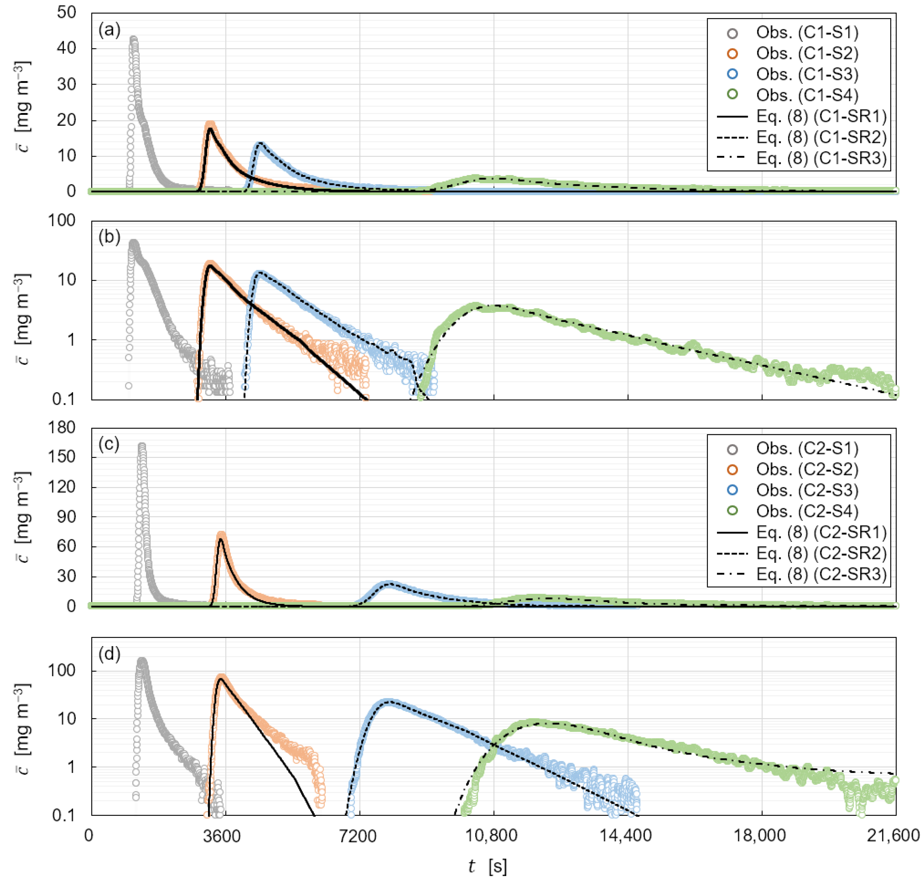 Water 15 01702 g006 Water 15 01702 g006