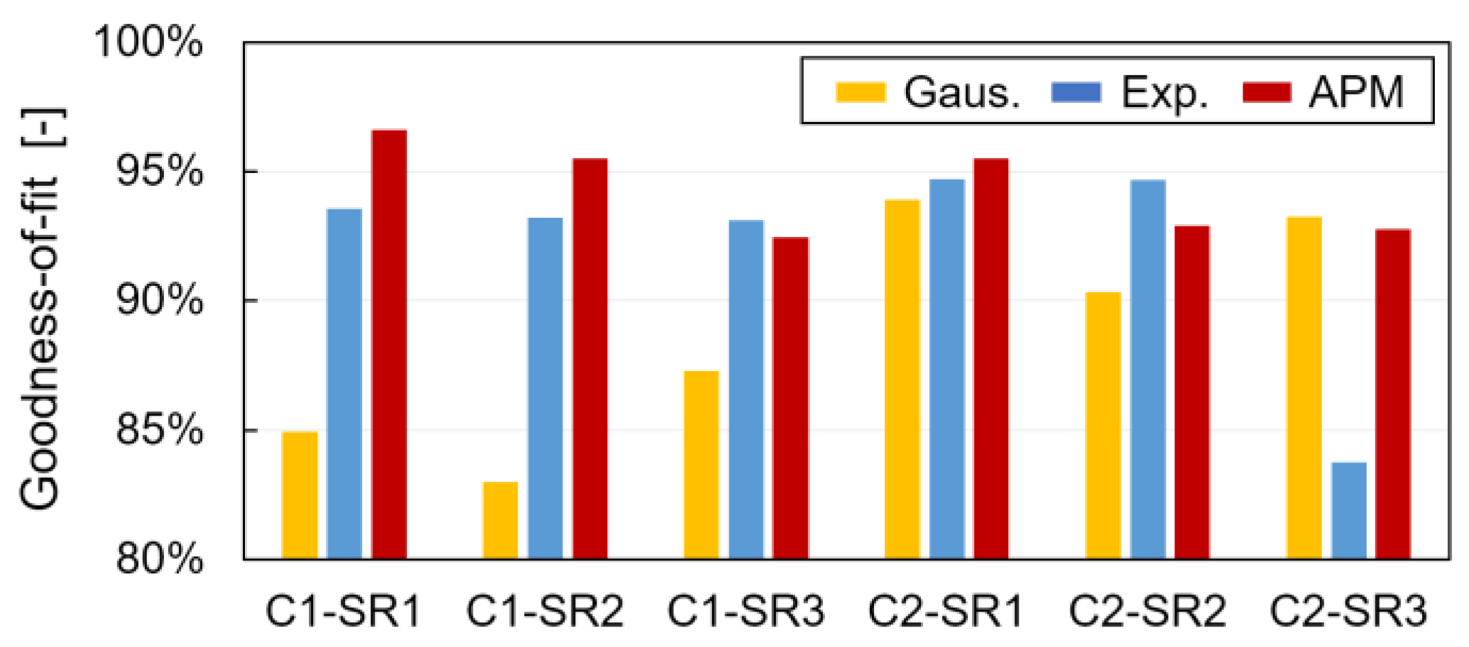 Water 15 01702 g009 Water 15 01702 g009