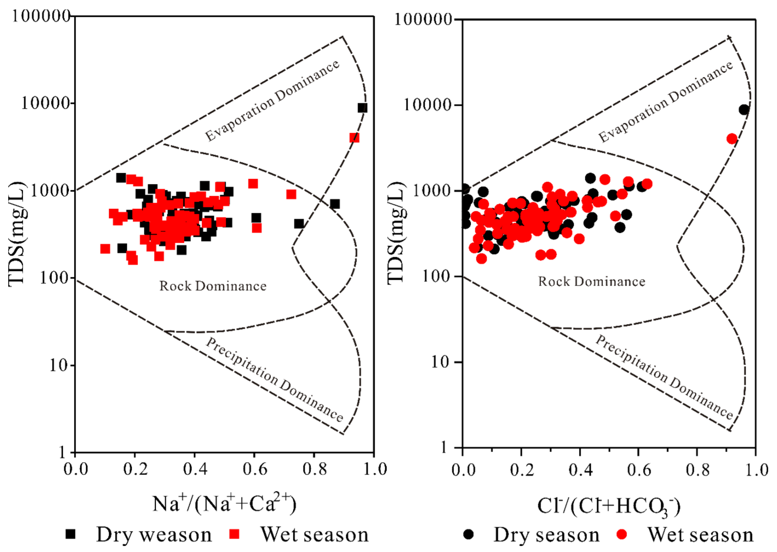 Water 15 01710 g007 Water 15 01710 g007