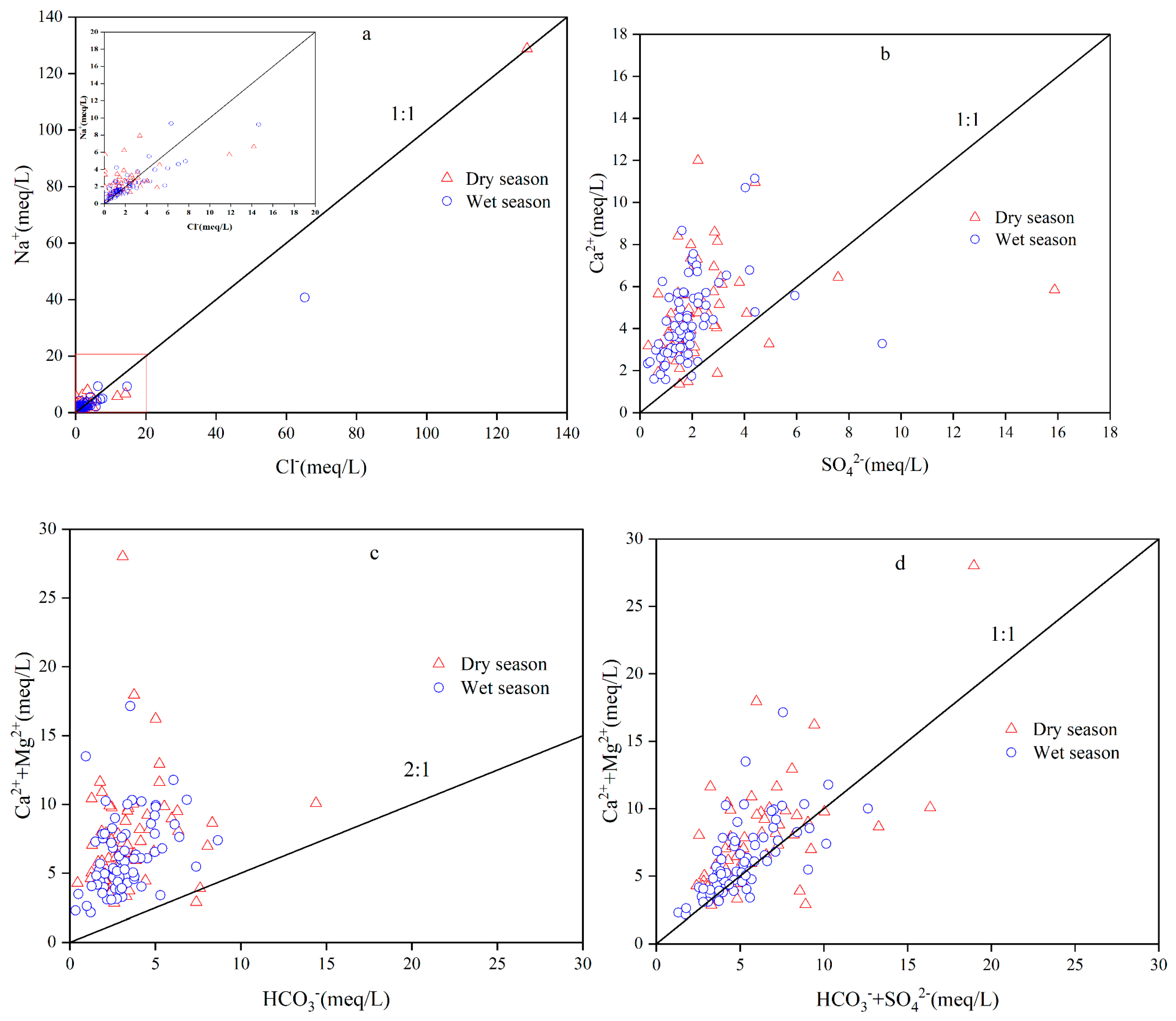 Water 15 01710 g008 Water 15 01710 g008