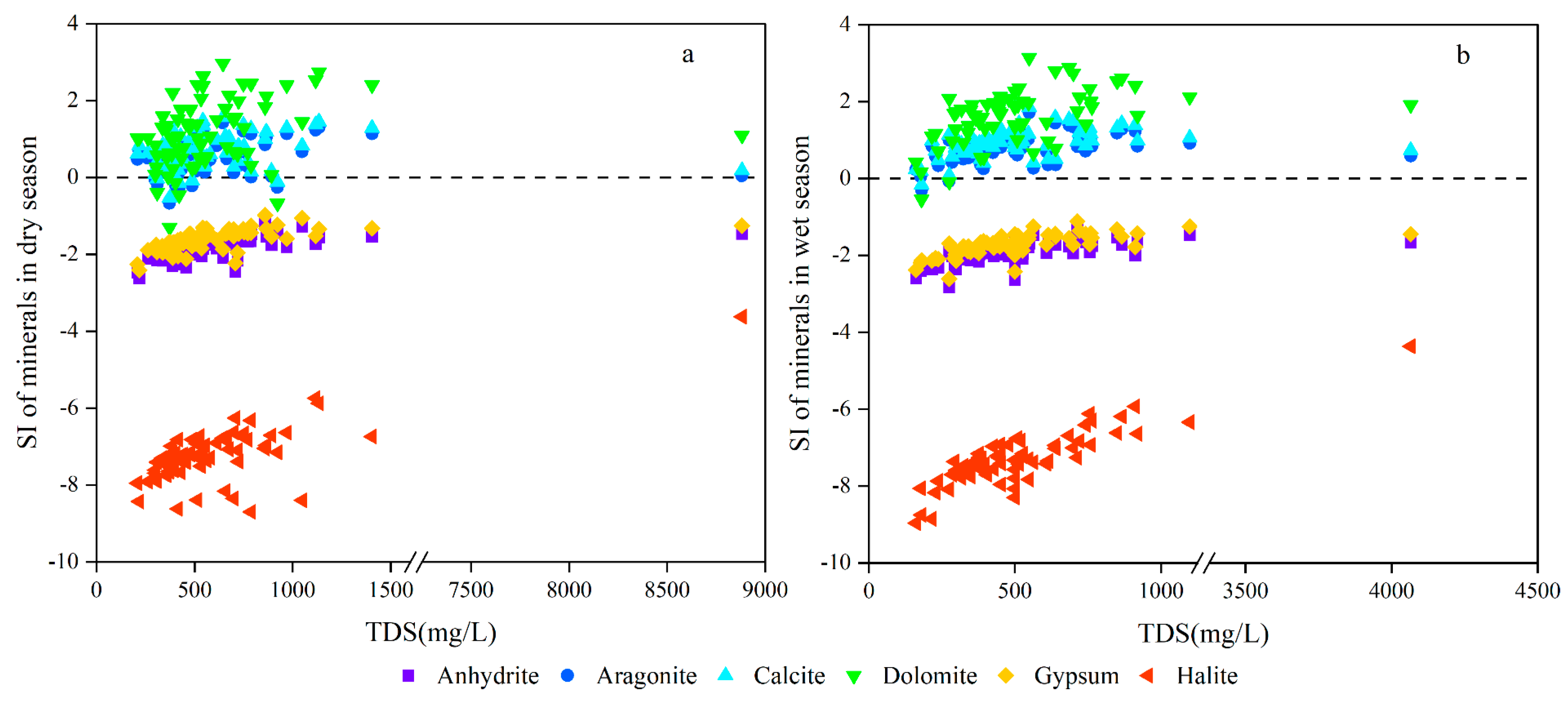 Water 15 01710 g009 Water 15 01710 g009