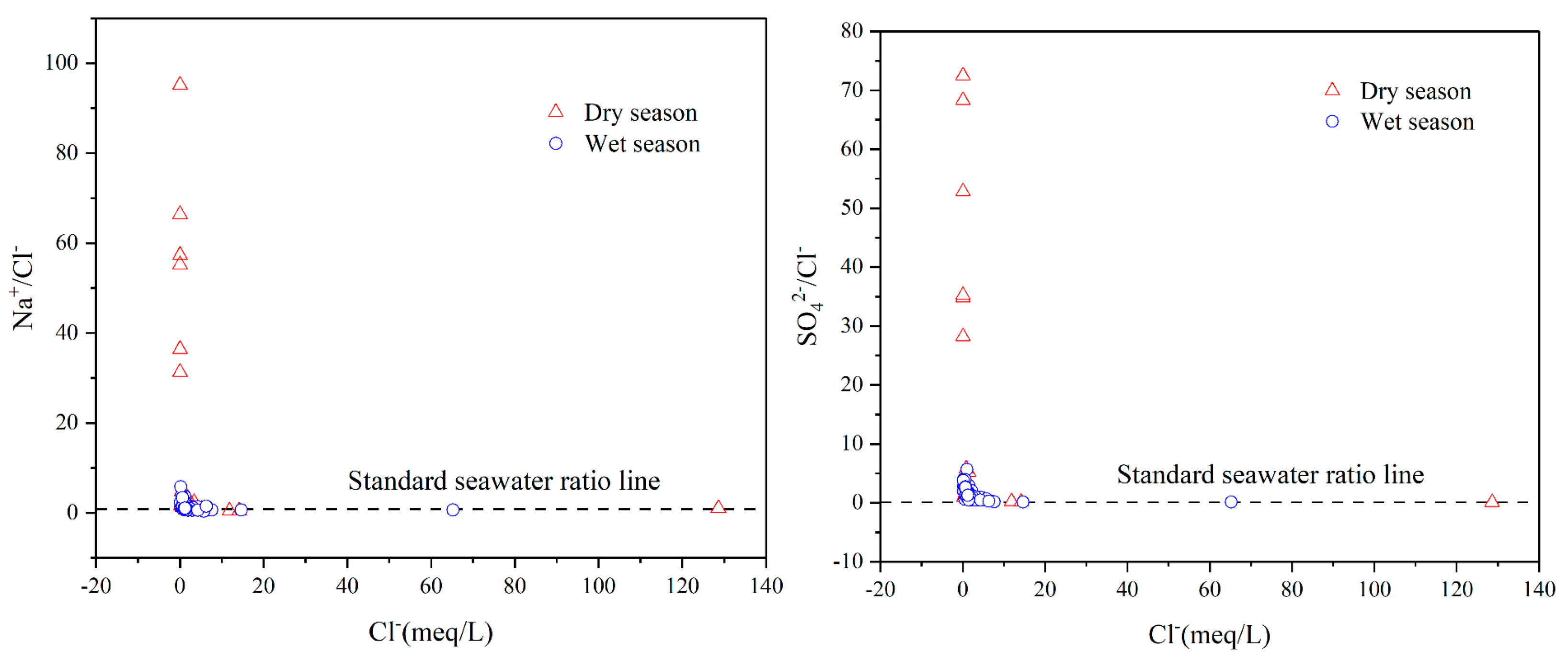 Water 15 01710 g010 Water 15 01710 g010