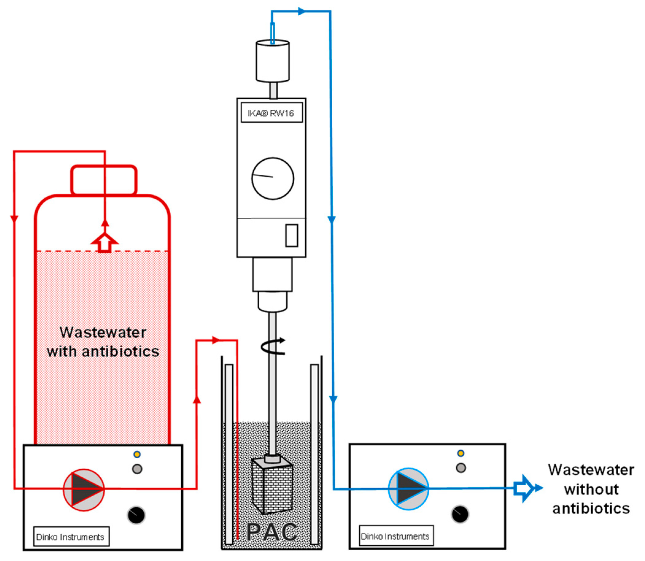 Water 15 01726 g001 Water 15 01726 g001