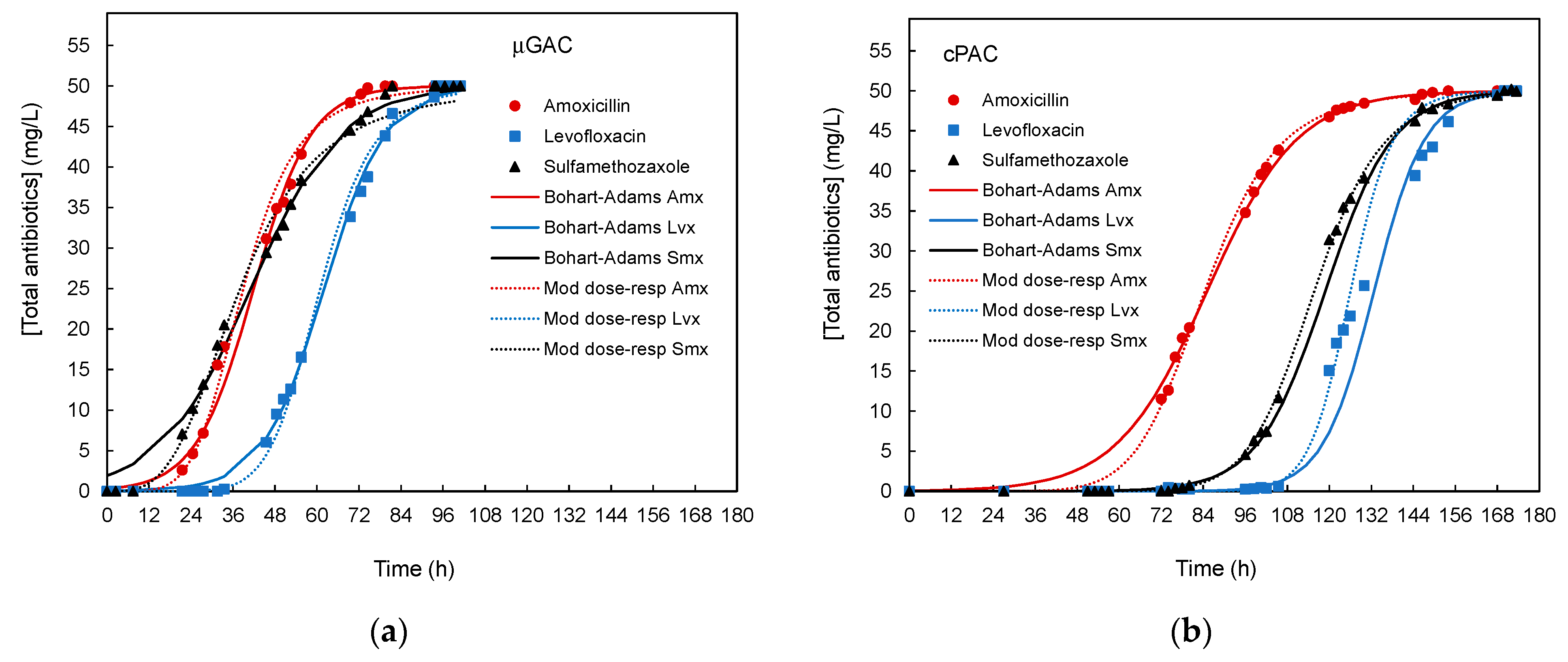 Water 15 01726 g003 Water 15 01726 g003