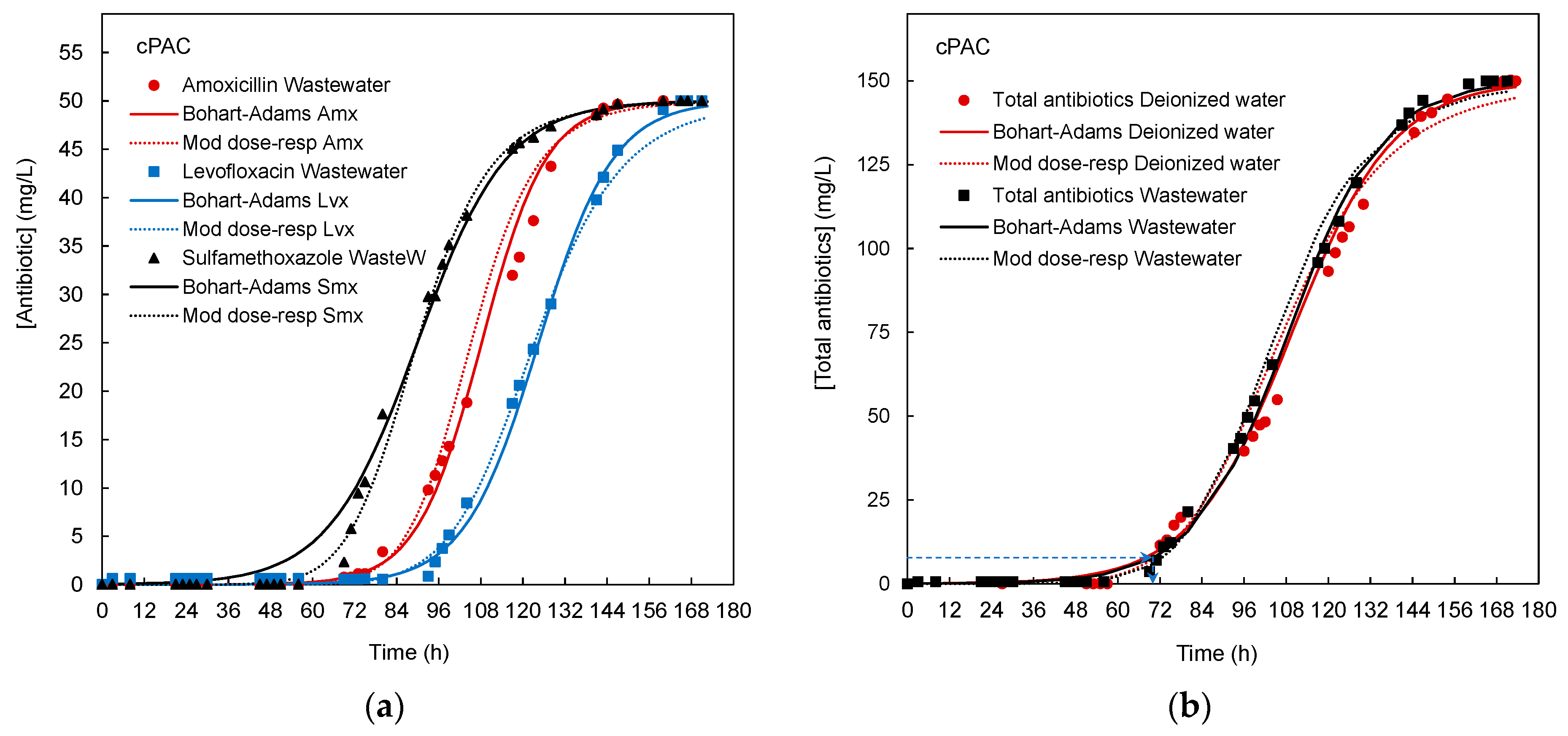 Water 15 01726 g004 Water 15 01726 g004
