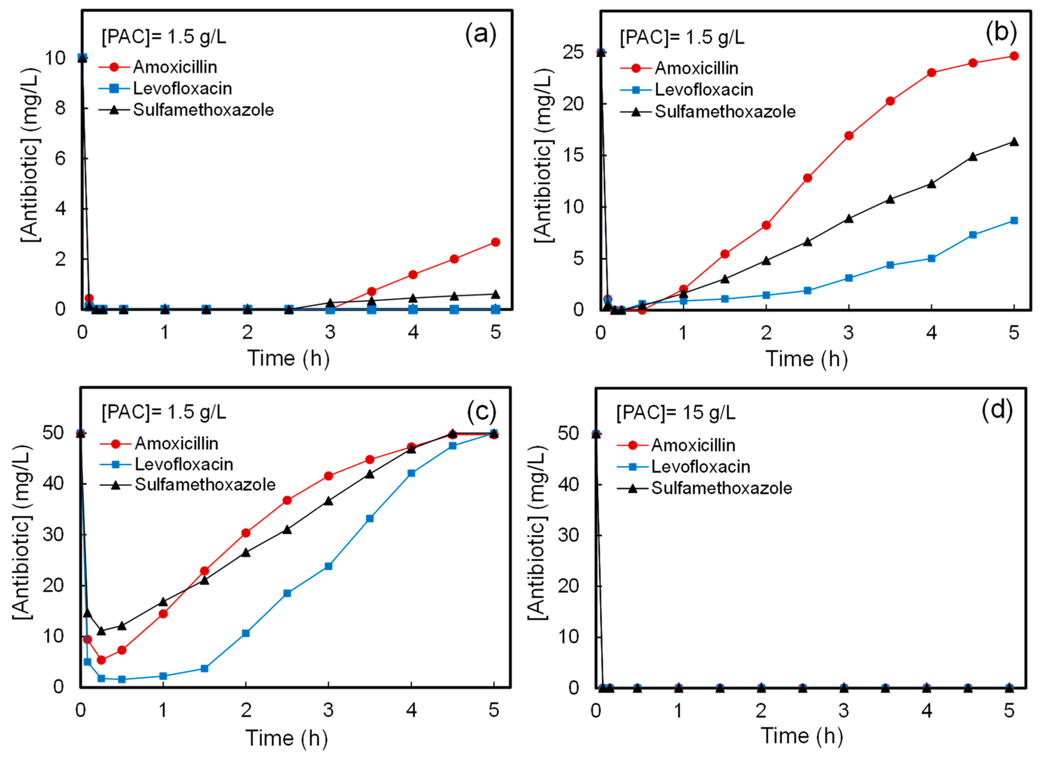 Water 15 01726 g005 Water 15 01726 g005