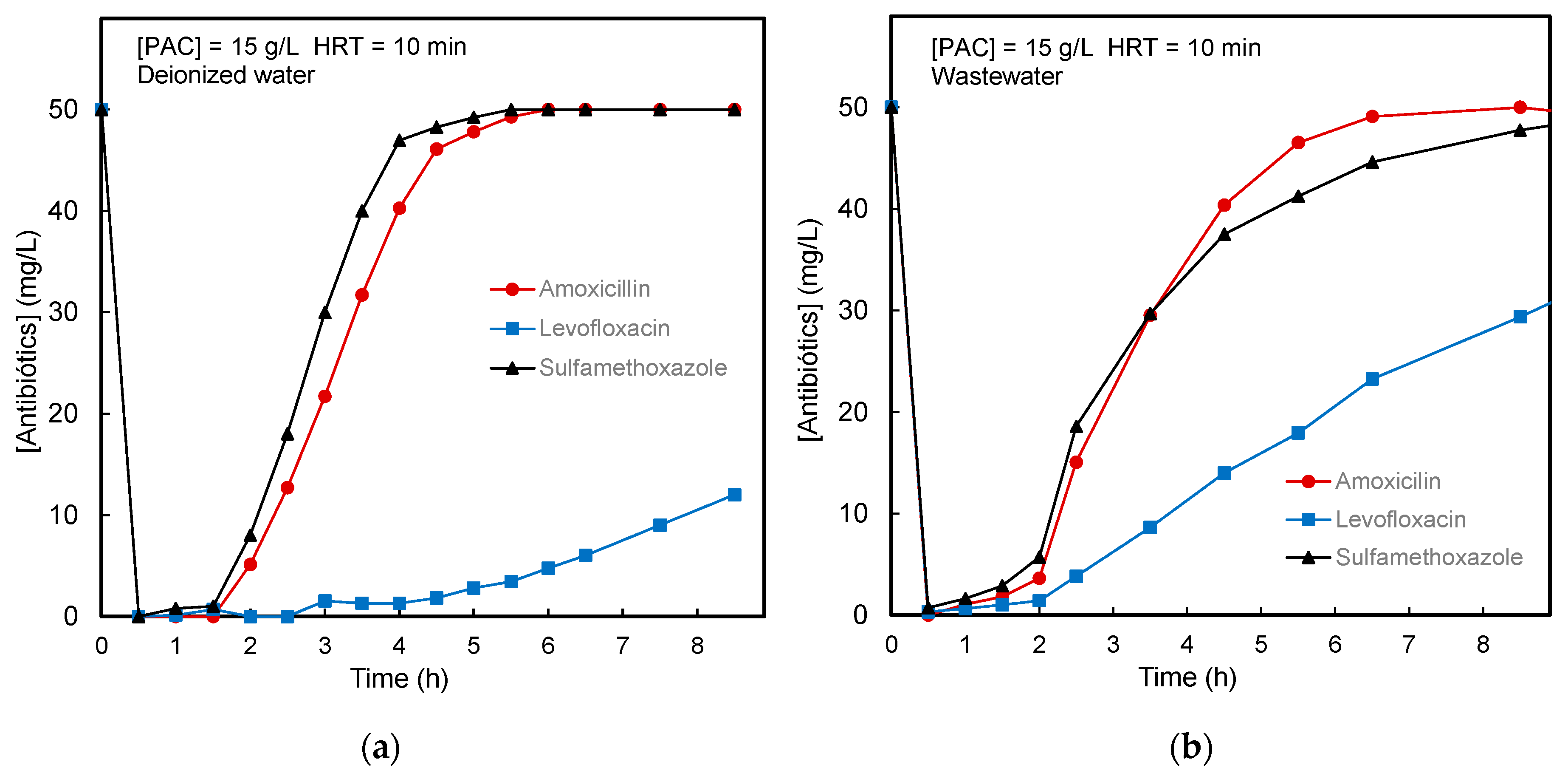 Water 15 01726 g006 Water 15 01726 g006