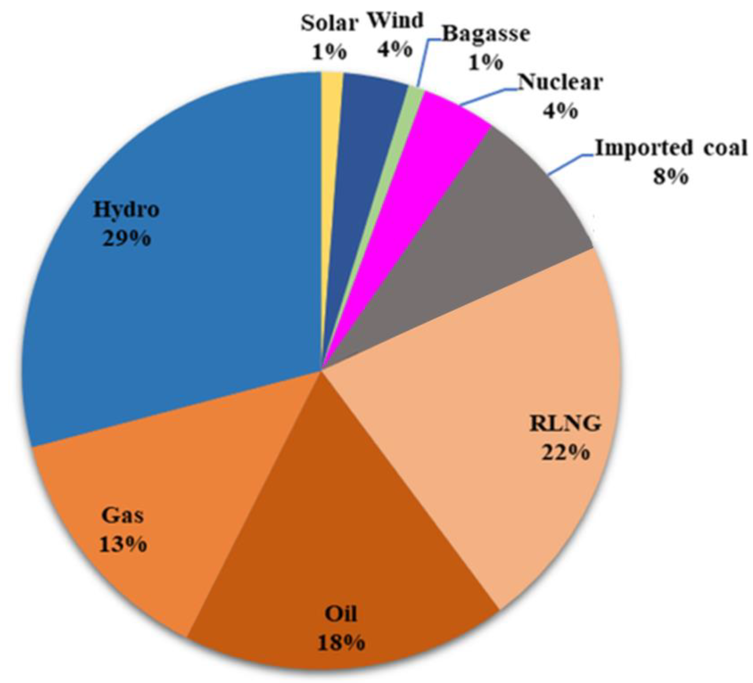 Water 15 01727 g005 Water 15 01727 g005