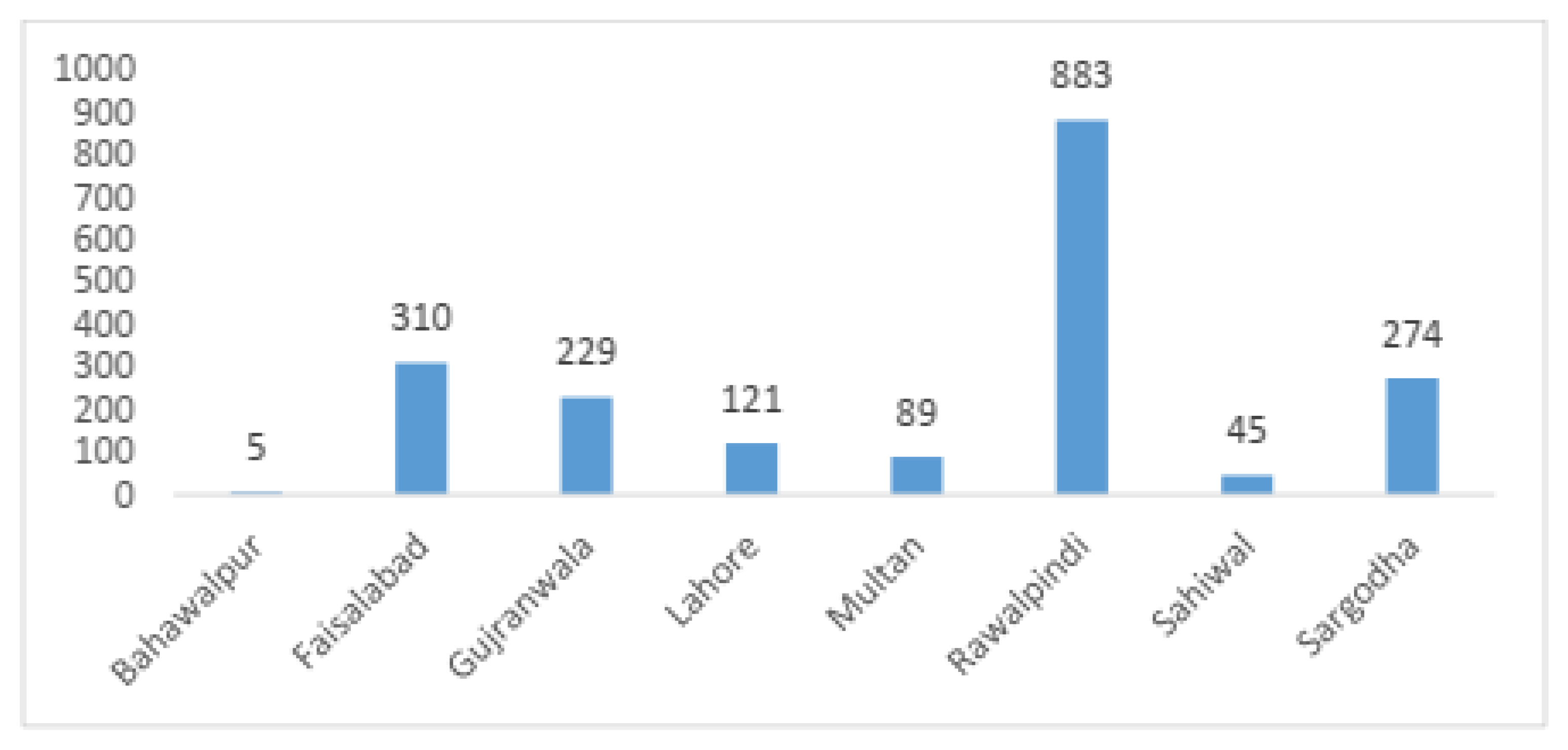 Water 15 01727 g006 Water 15 01727 g006
