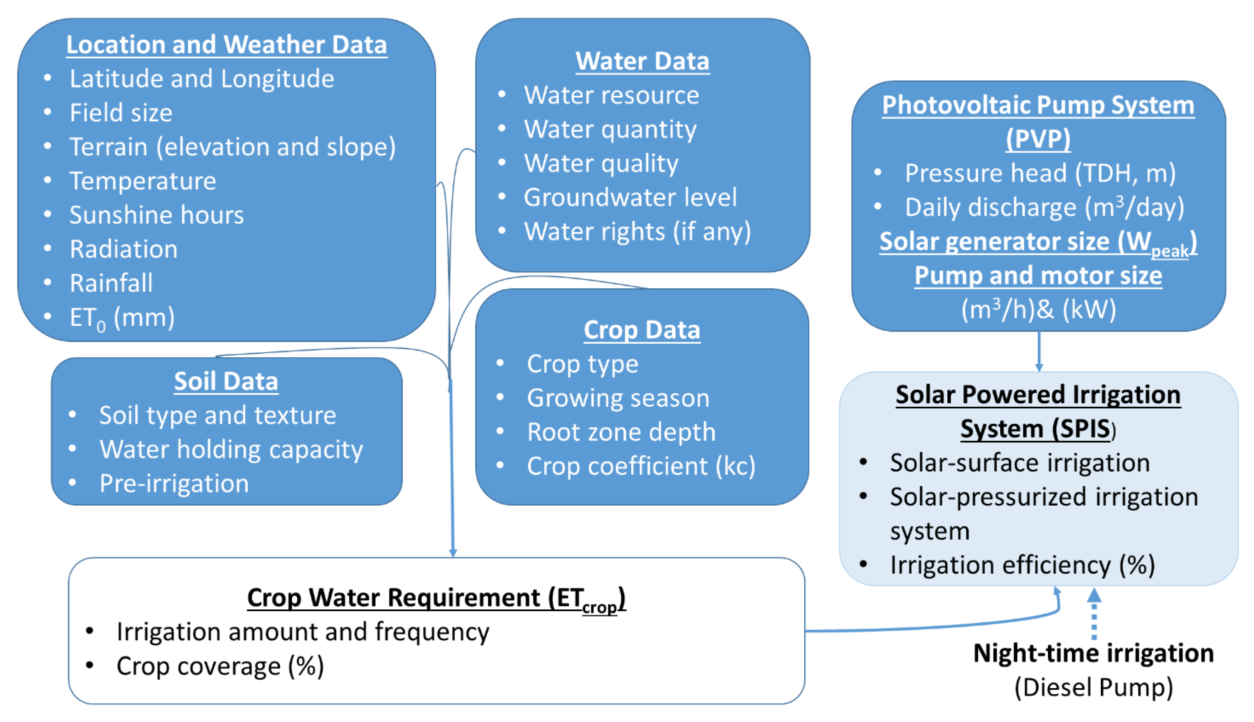 Water 15 01727 g008 Water 15 01727 g008