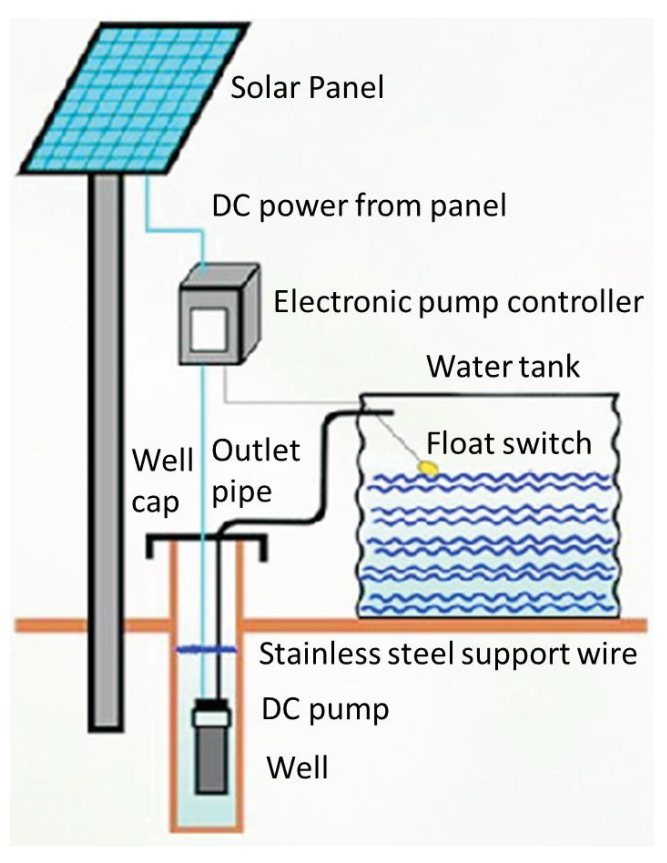 Water 15 01727 g009 Water 15 01727 g009