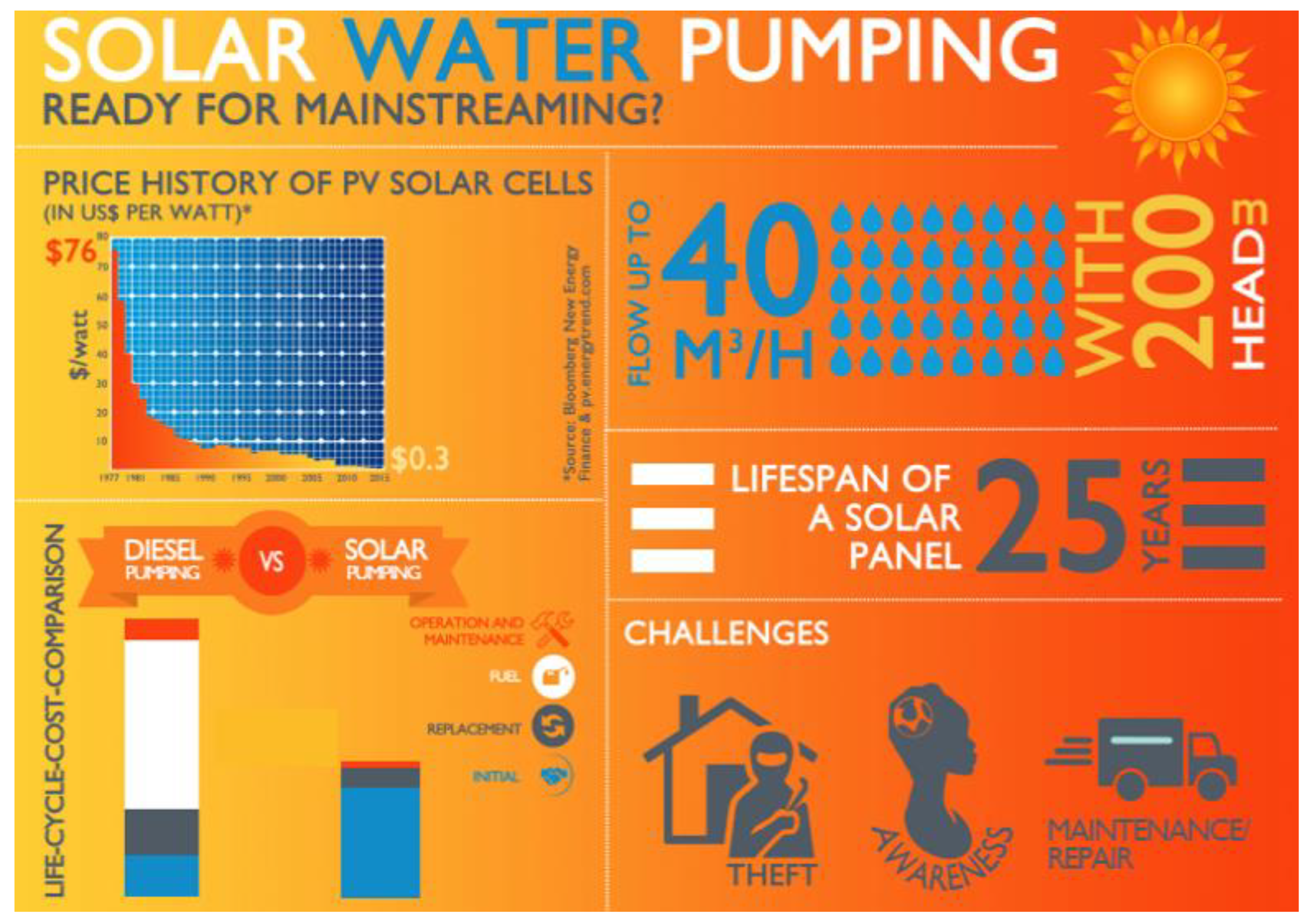 Water 15 01727 g010 Water 15 01727 g010