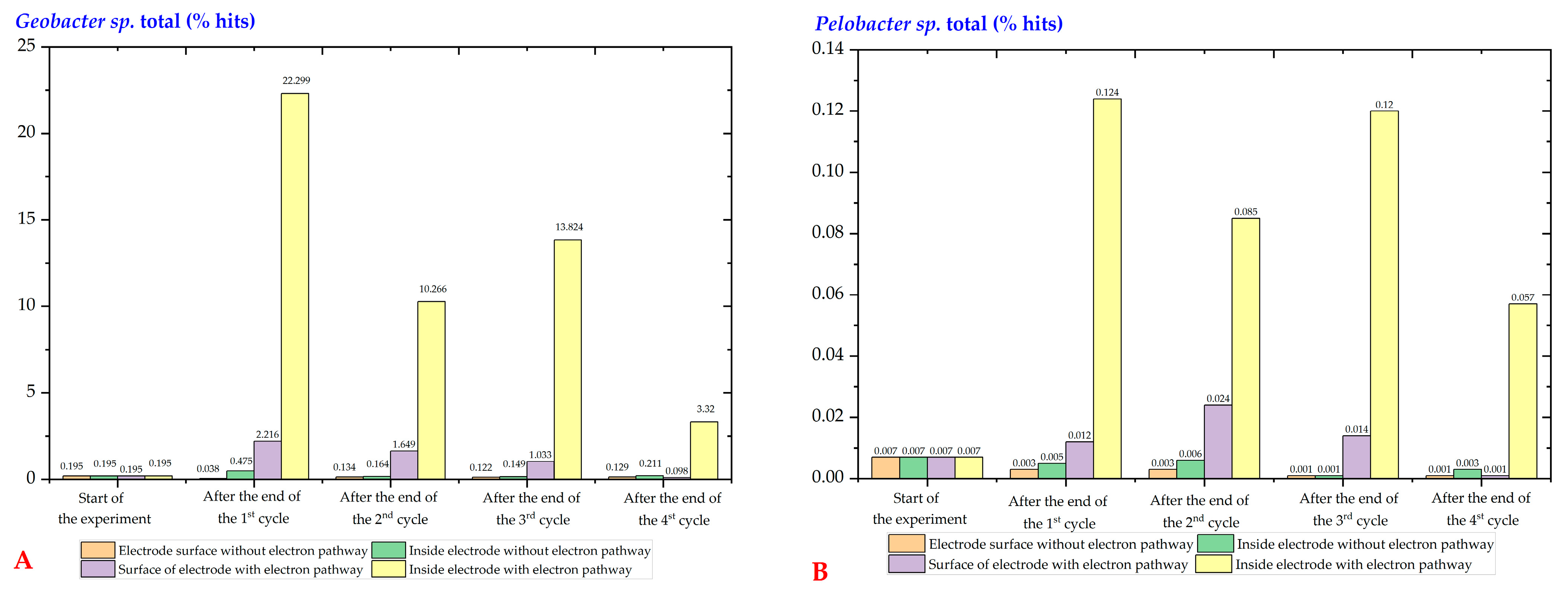 Water 15 01749 g006a Water 15 01749 g006a