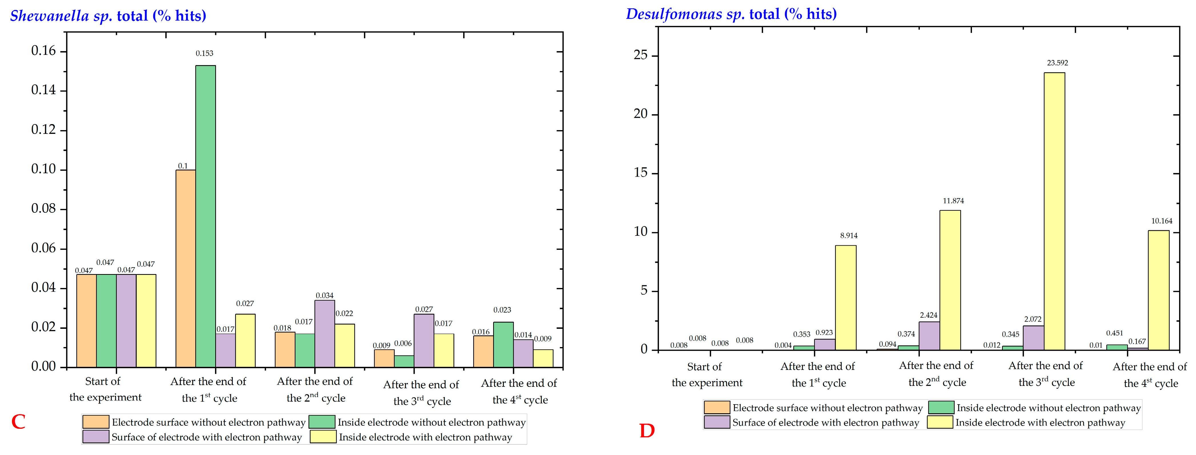 Water 15 01749 g006b Water 15 01749 g006b