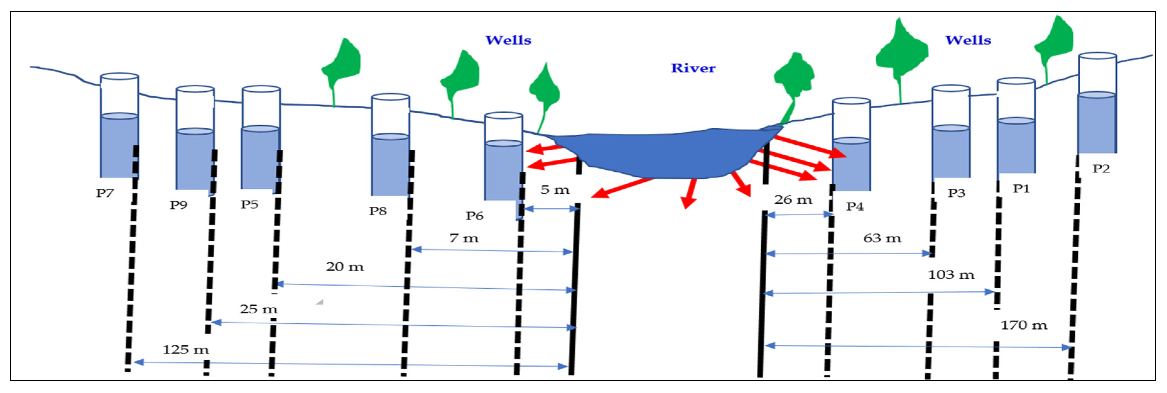 Water 15 01752 g003 Water 15 01752 g003