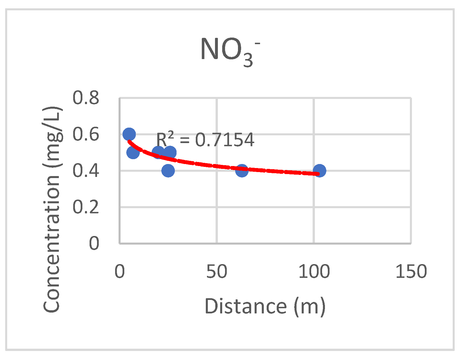 Water 15 01752 g011b Water 15 01752 g011b