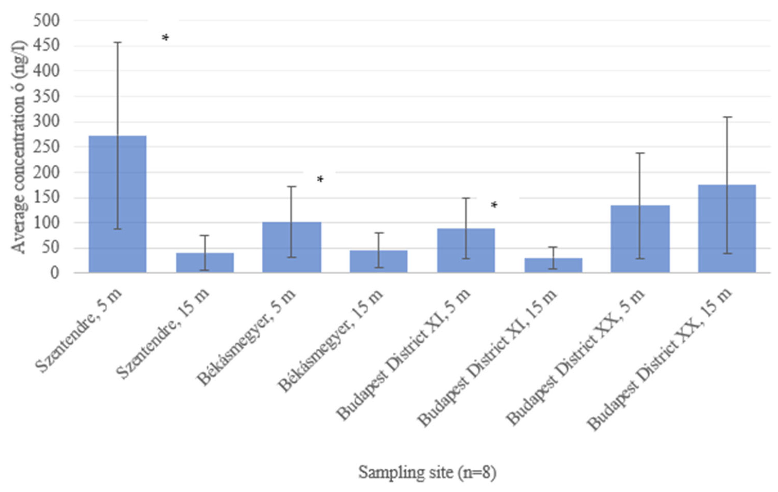 Water 15 01755 g008 Water 15 01755 g008