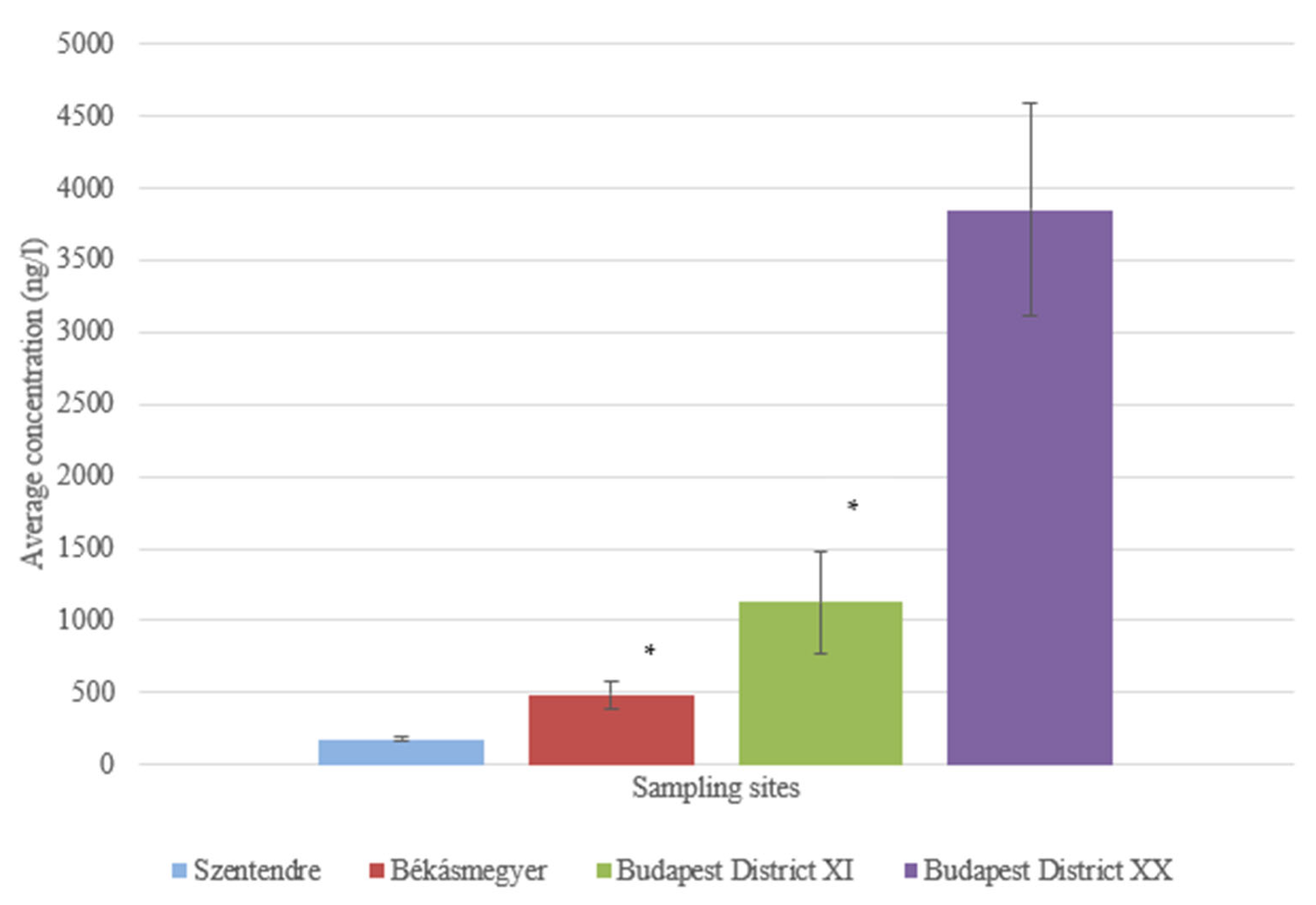 Water 15 01755 g009 Water 15 01755 g009